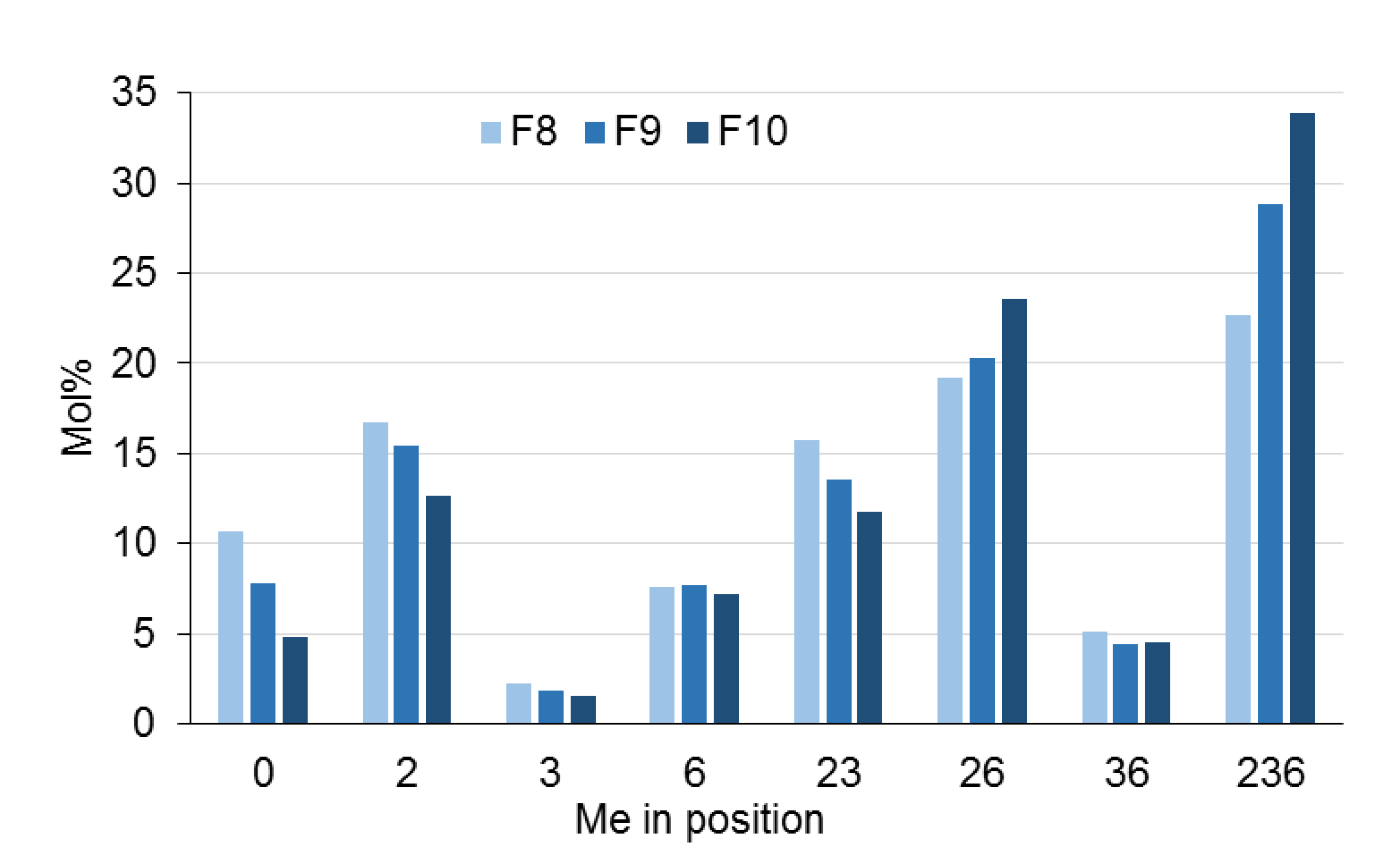 Polysaccharides 02 00051 g010
