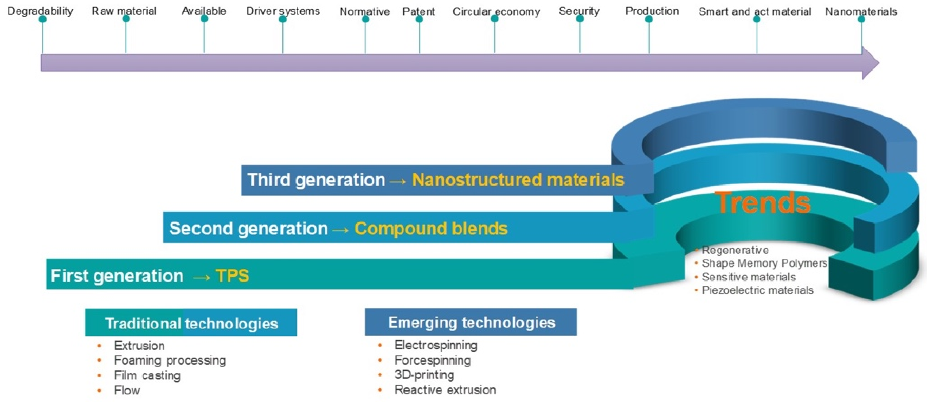 Polysaccharides 03 00007 g002