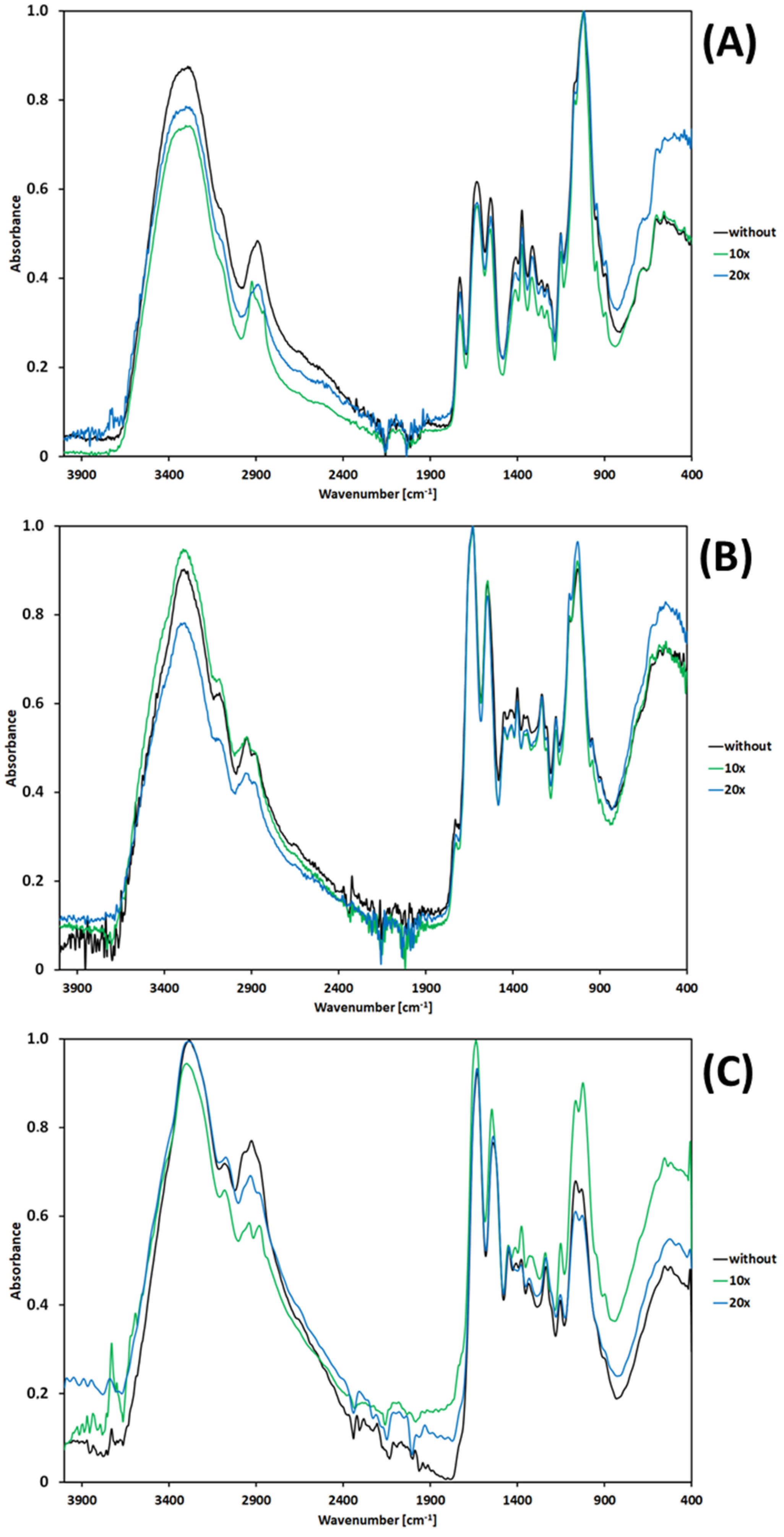 Polysaccharides 03 00008 g002