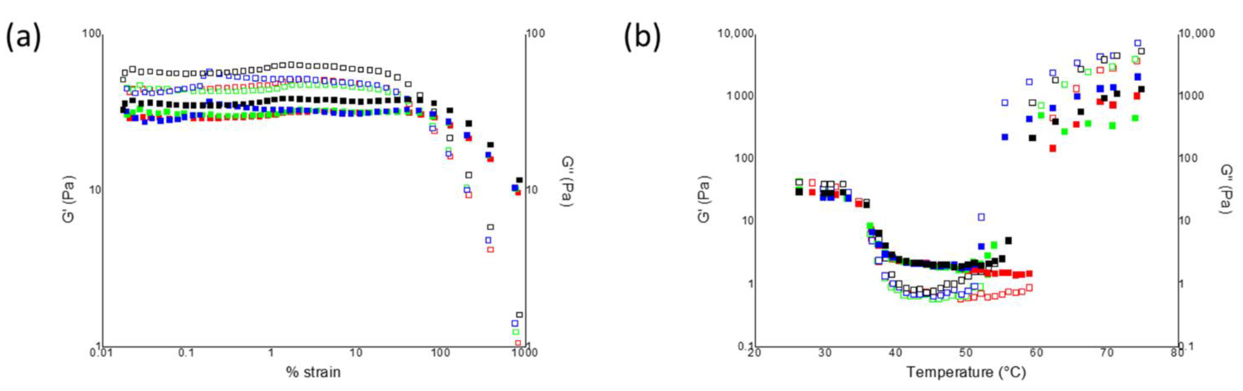 Polysaccharides 03 00013 g002