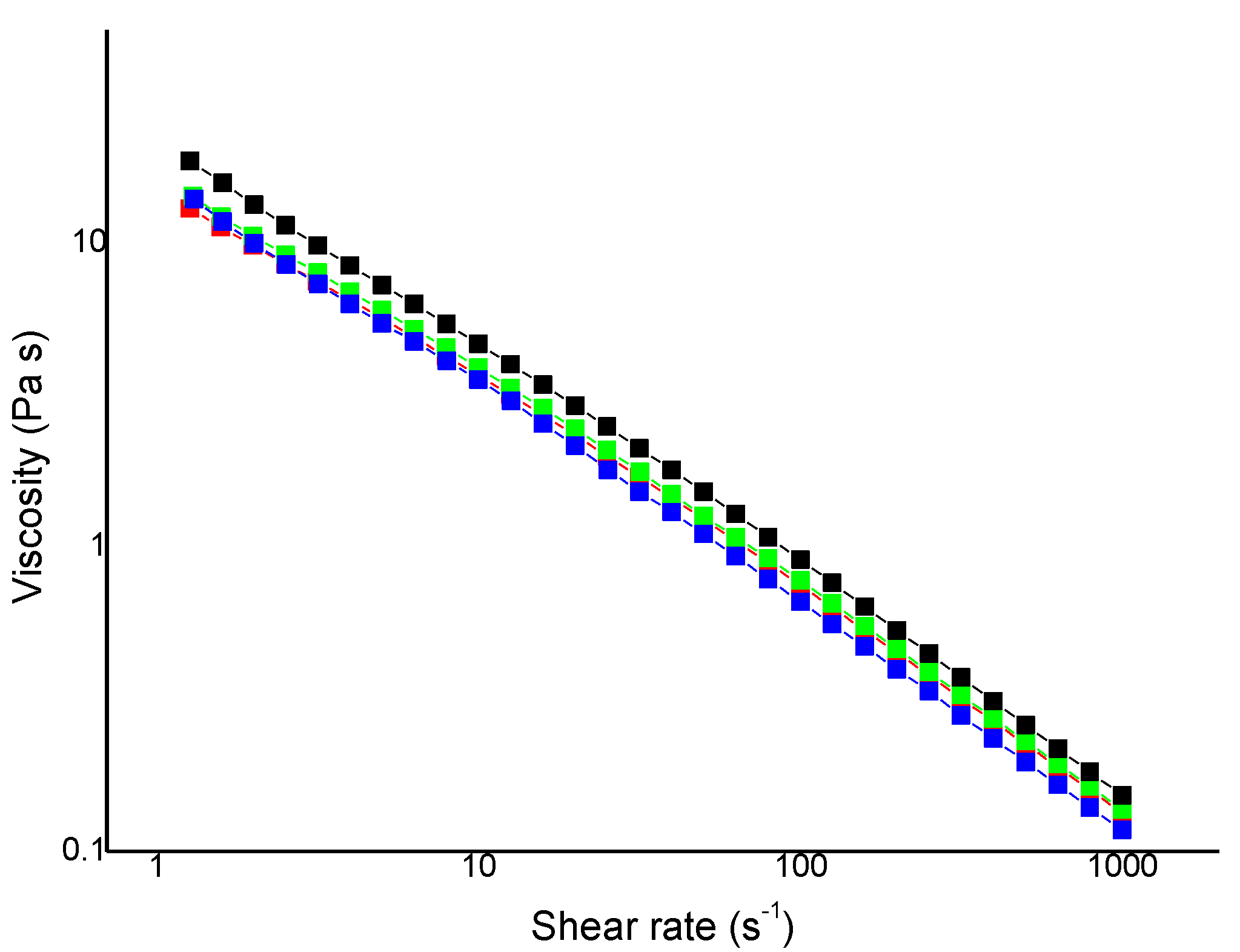 Polysaccharides 03 00013 g003