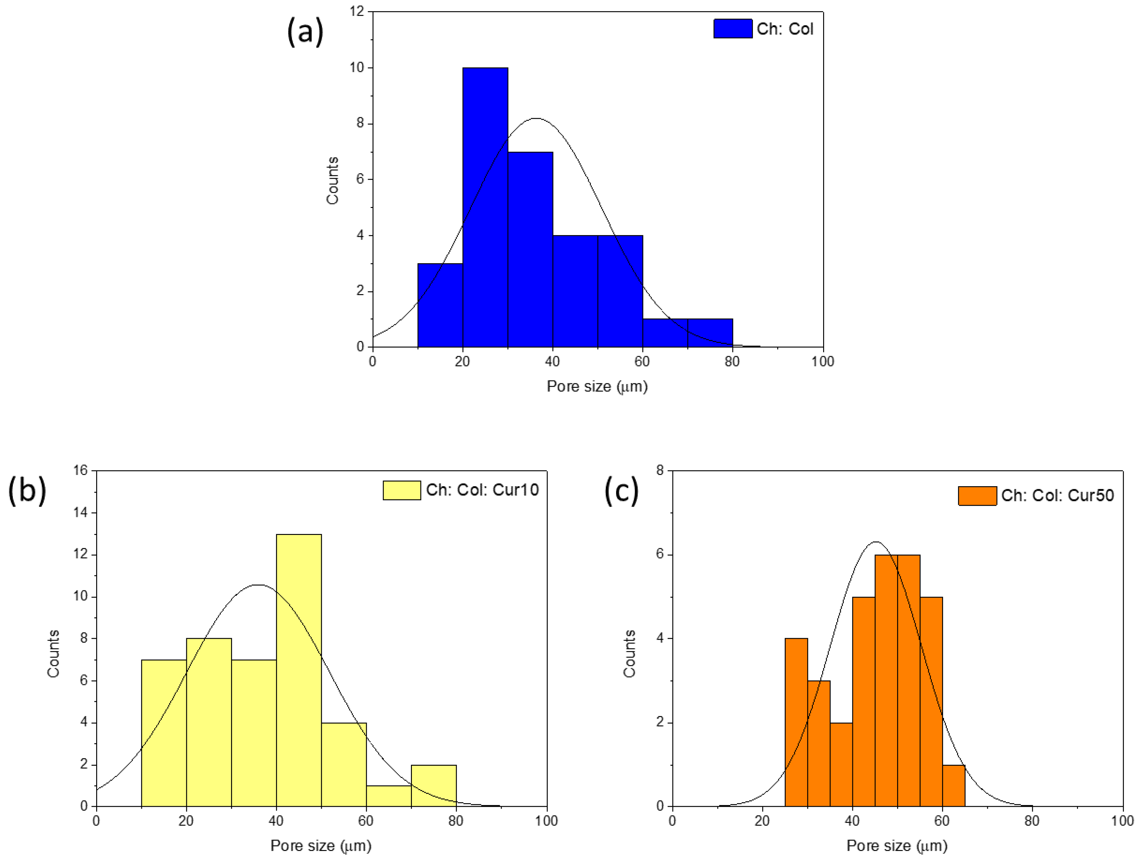 Polysaccharides 03 00013 g006
