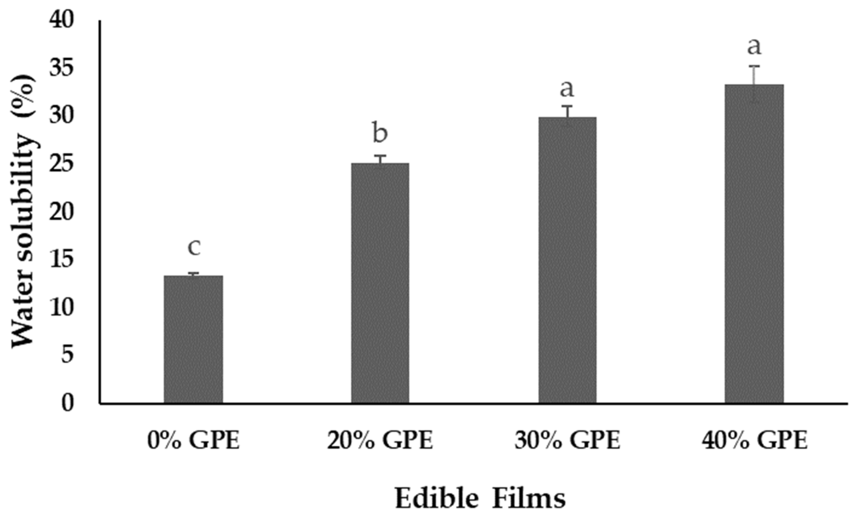 Polysaccharides 03 00014 g003