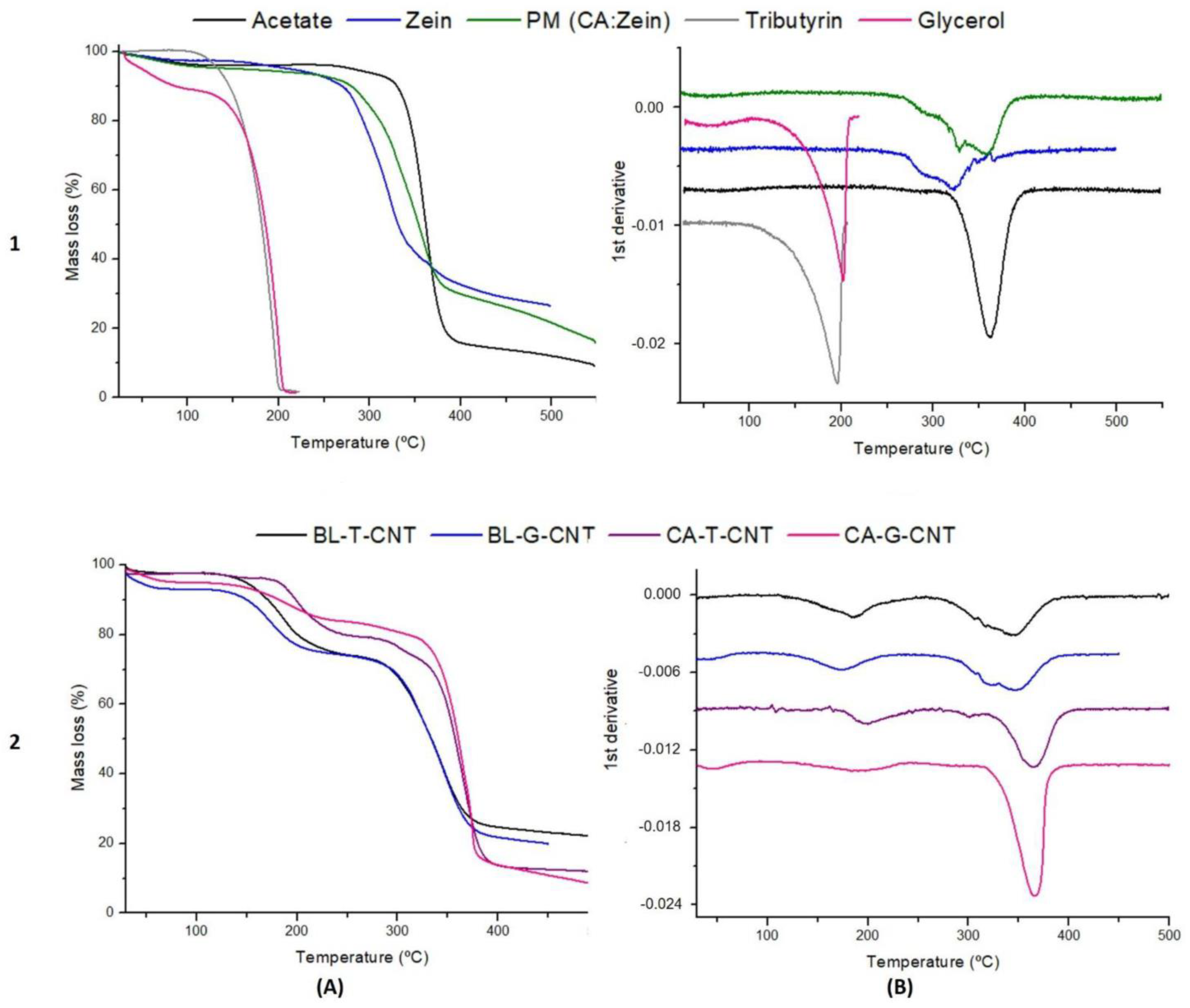 Polysaccharides 03 00016 g003