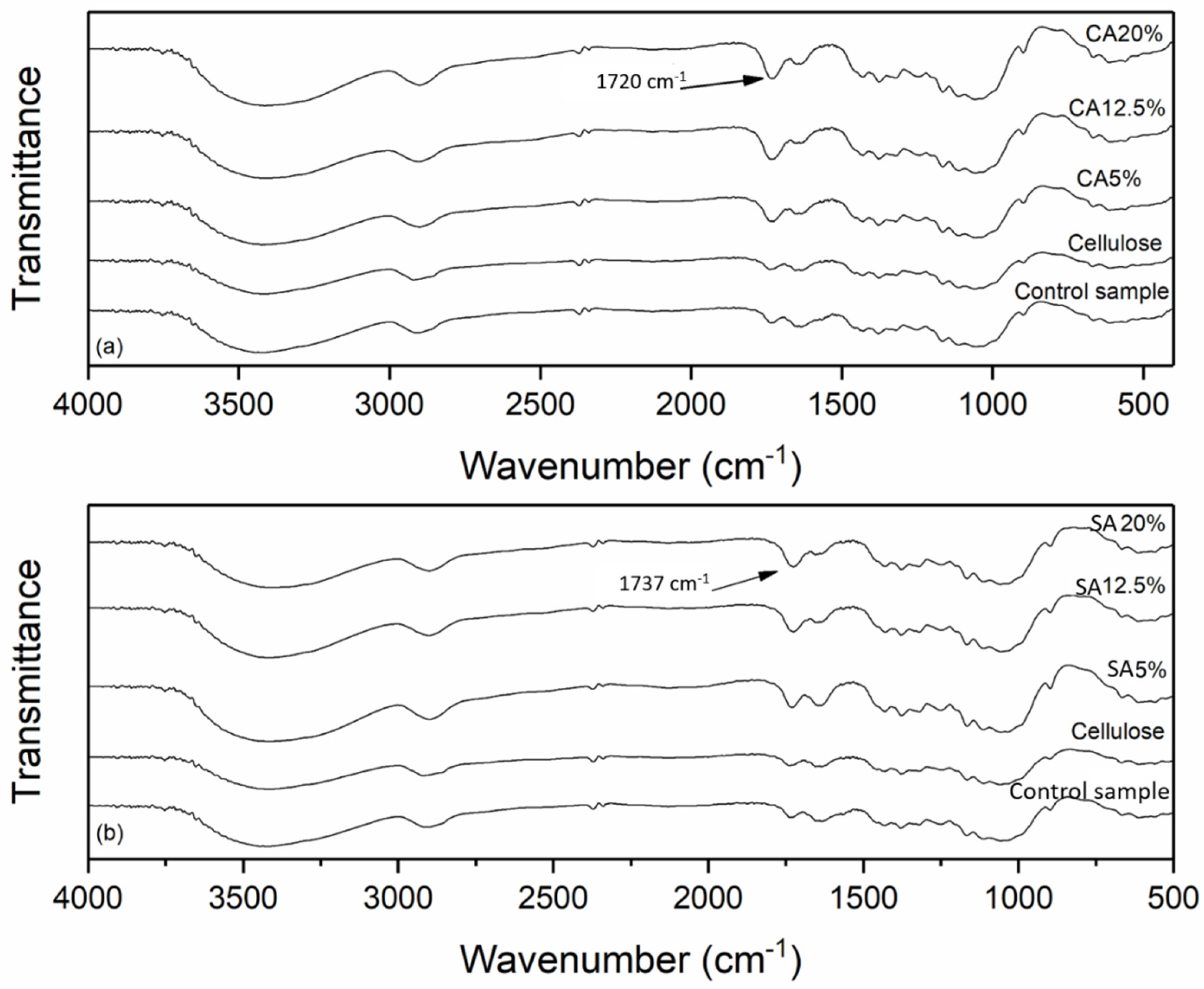 Polysaccharides 03 00017 g001
