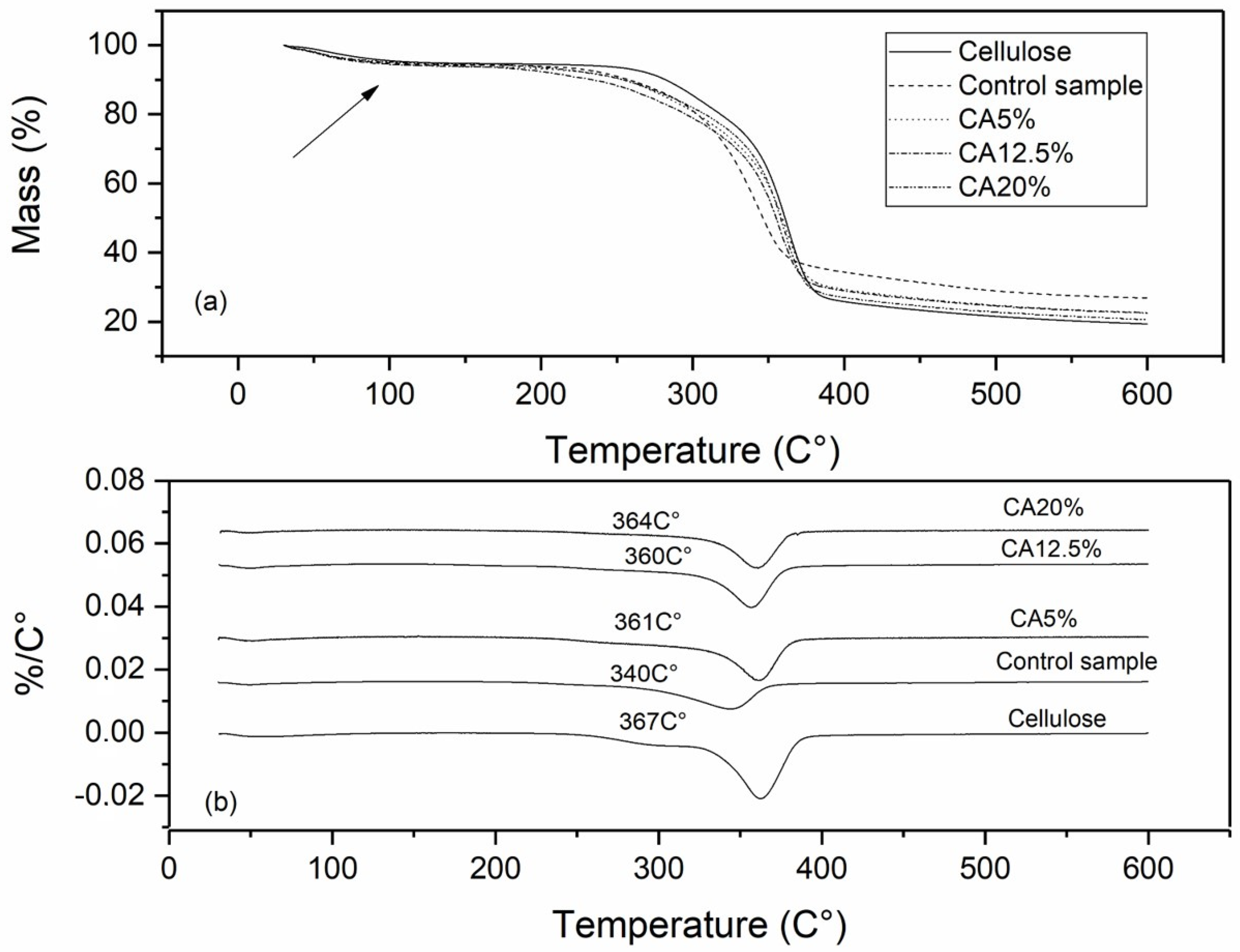 Polysaccharides 03 00017 g005