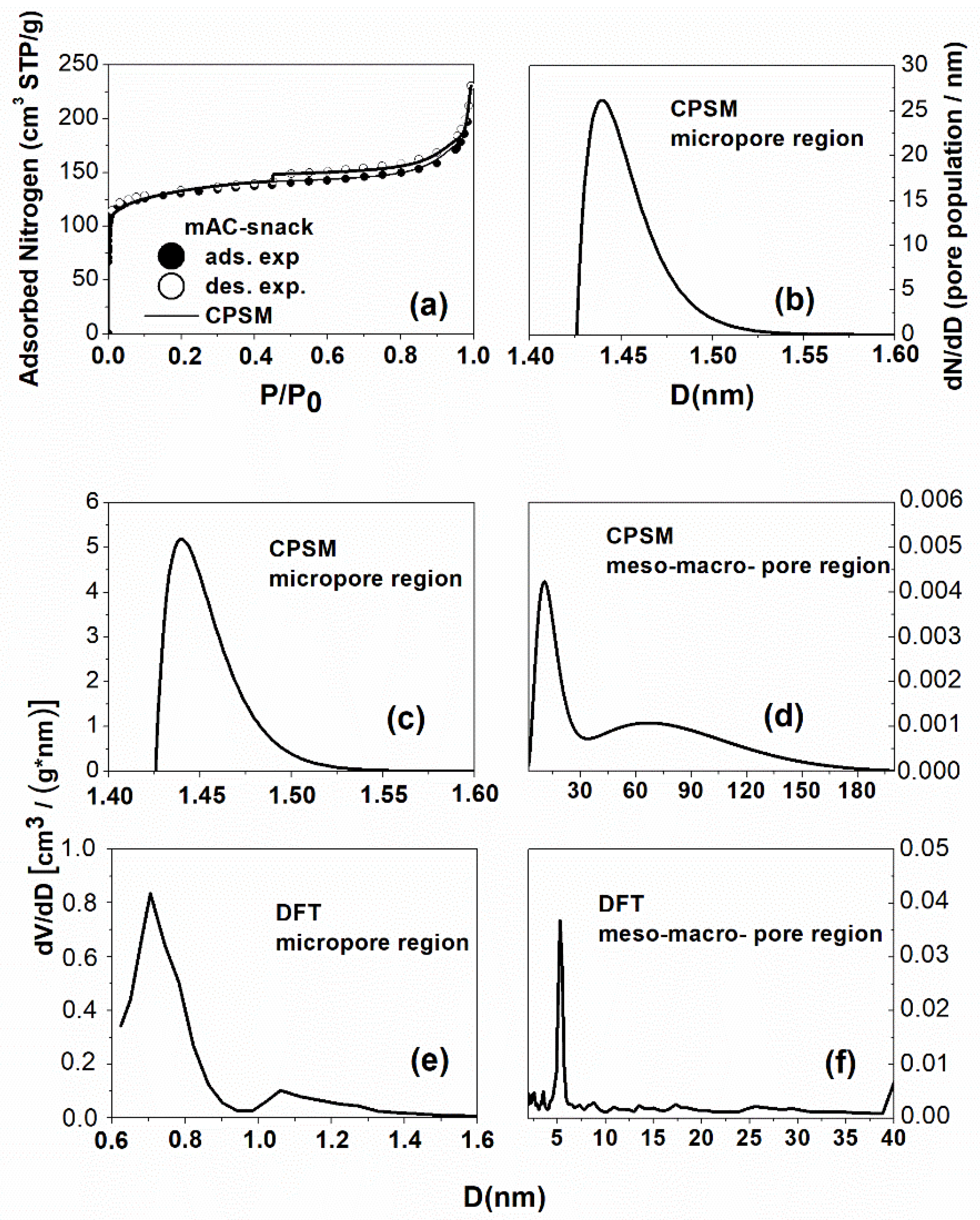 Polysaccharides 03 00019 g001