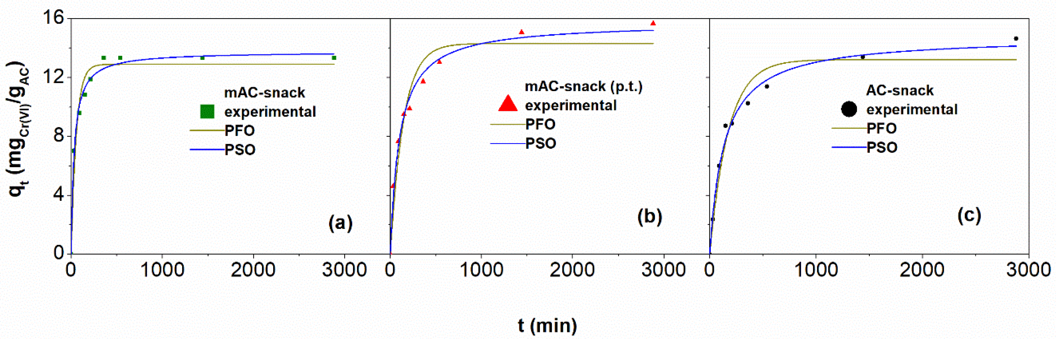 Polysaccharides 03 00019 g002
