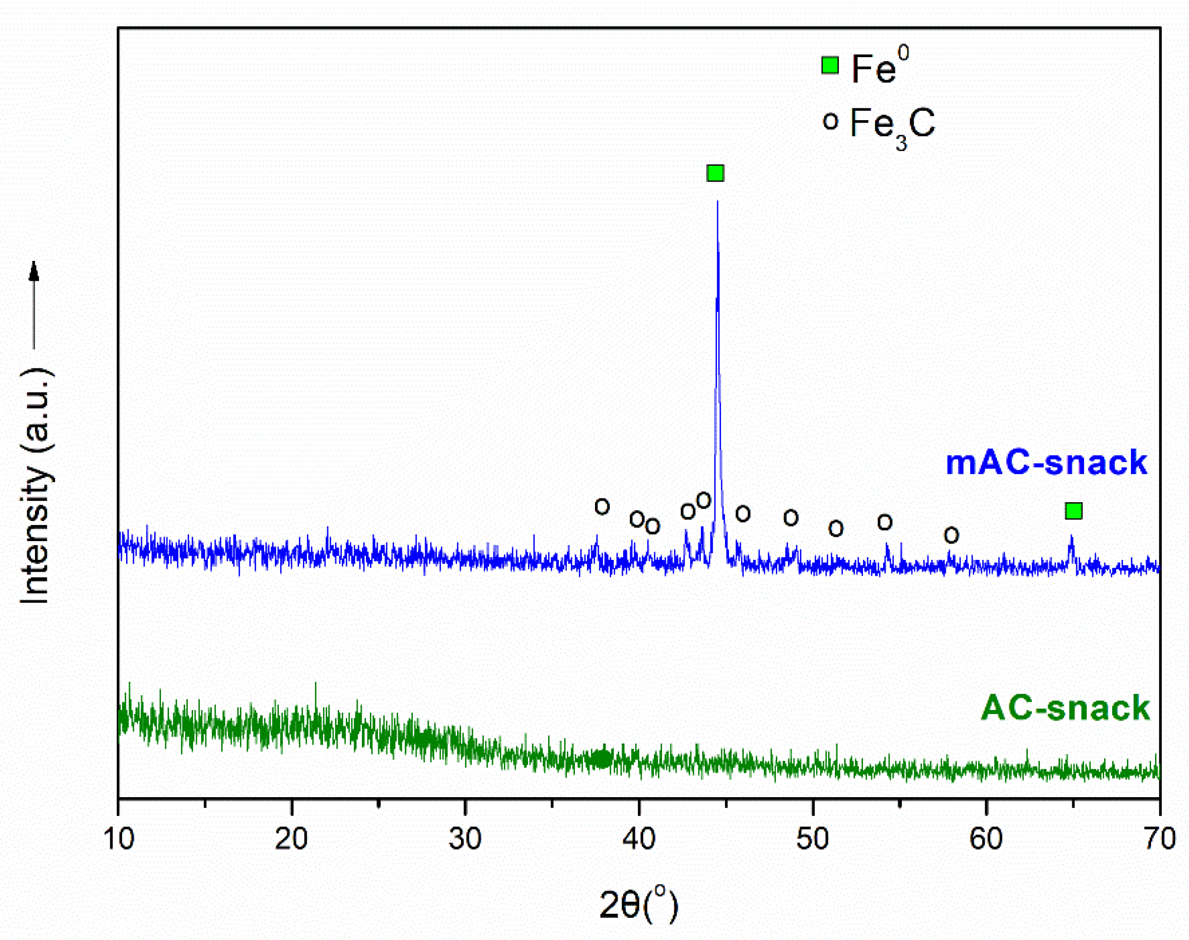 Polysaccharides 03 00019 g003