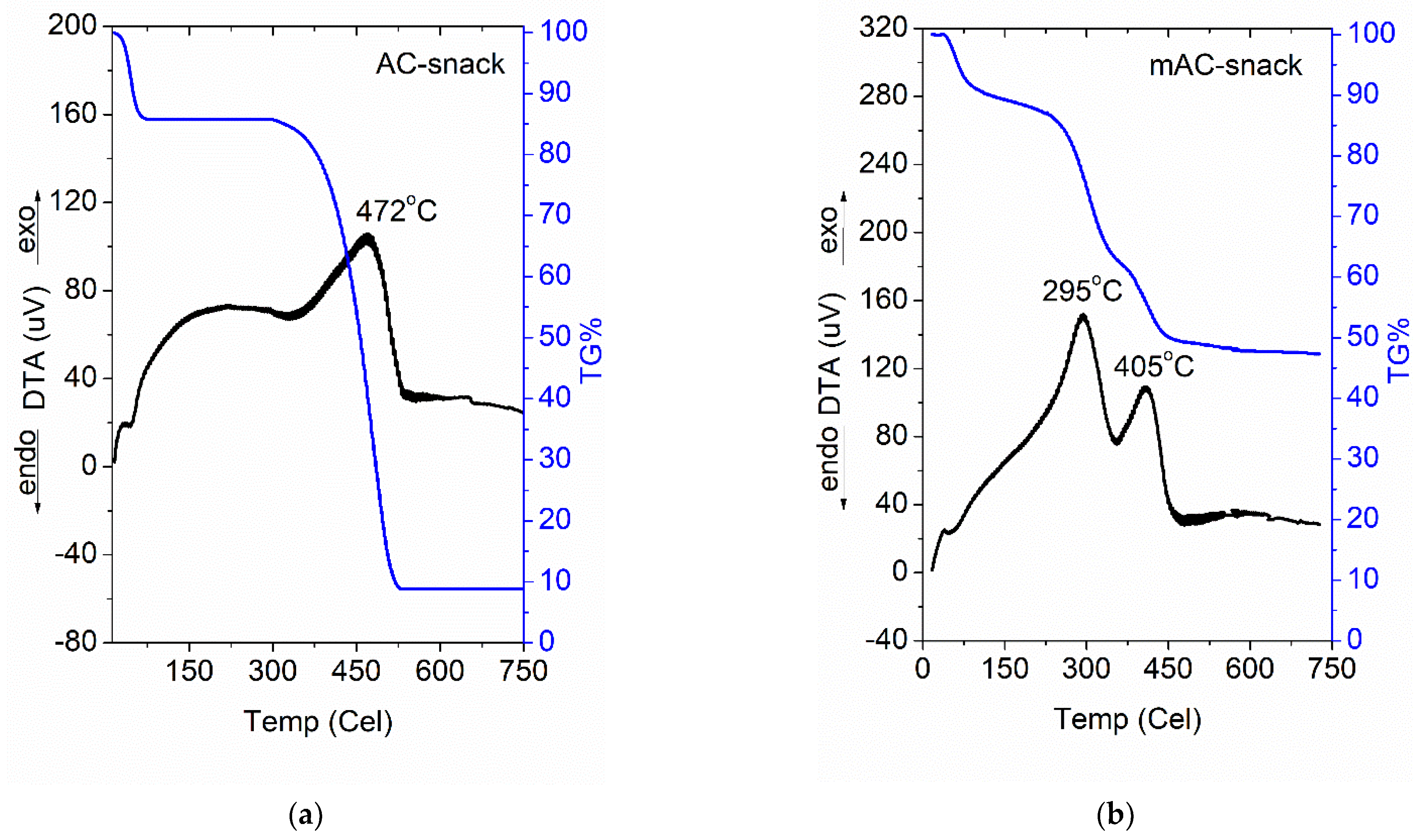 Polysaccharides 03 00019 g005