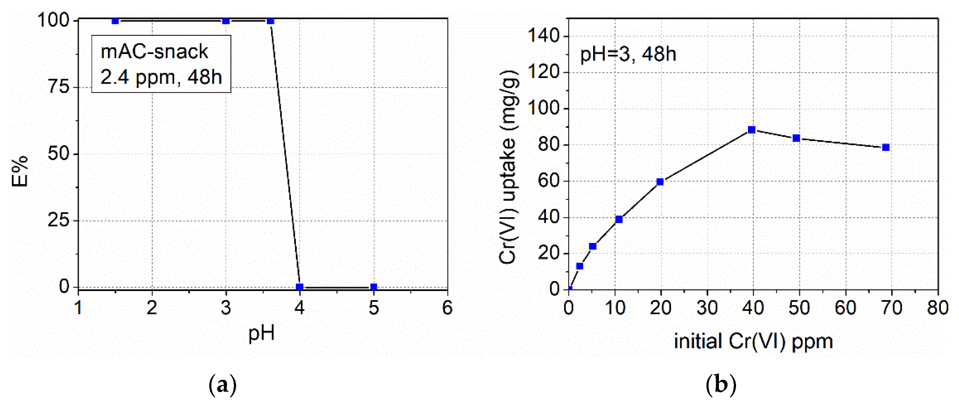 Polysaccharides 03 00019 g007