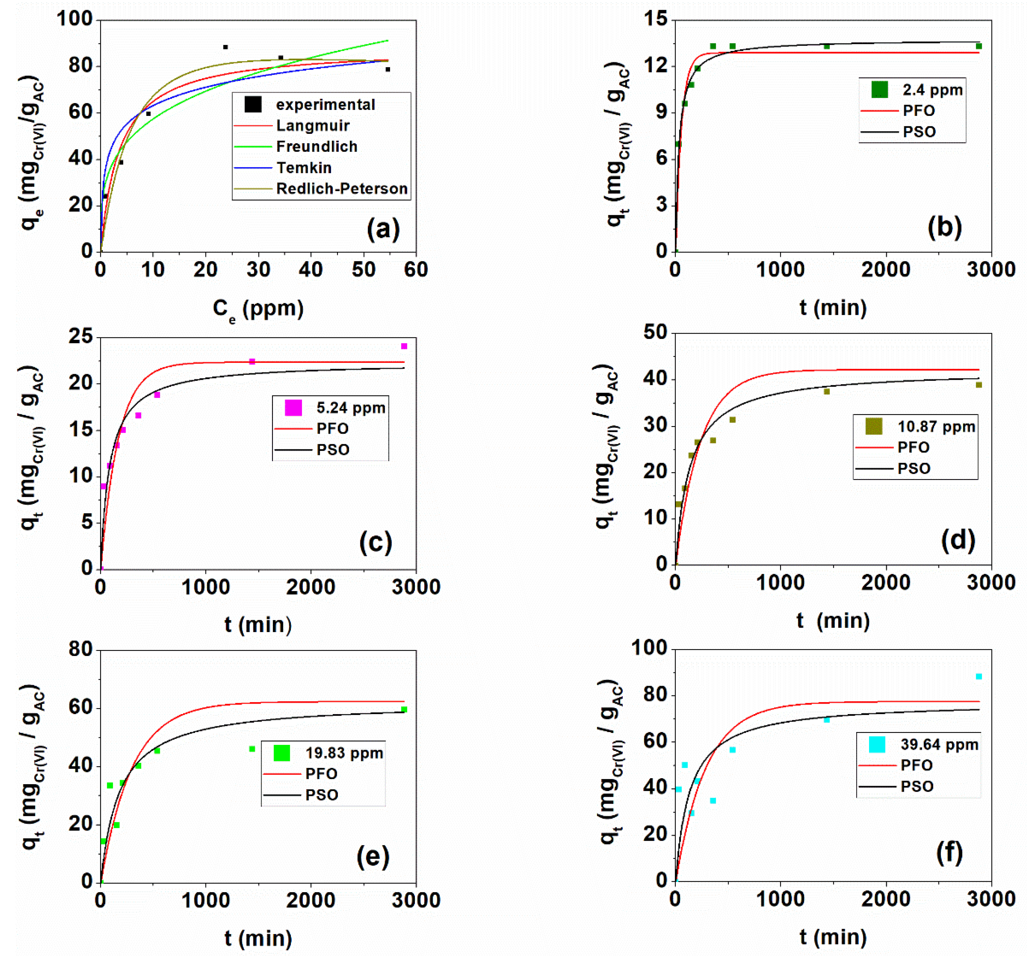 Polysaccharides 03 00019 g008