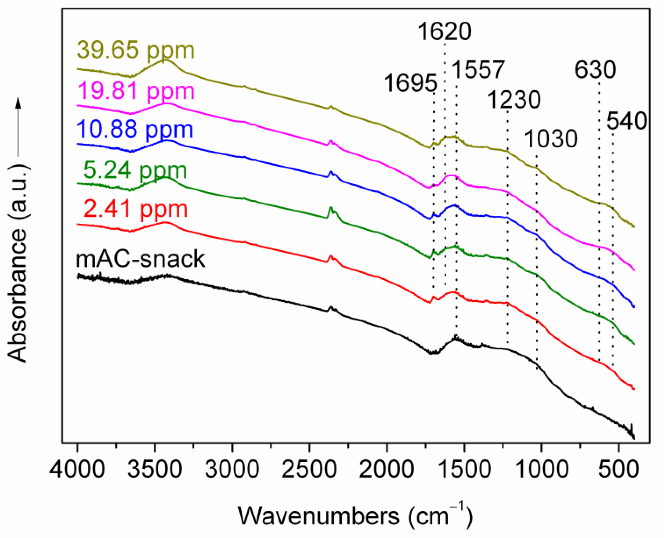 Polysaccharides 03 00019 g010