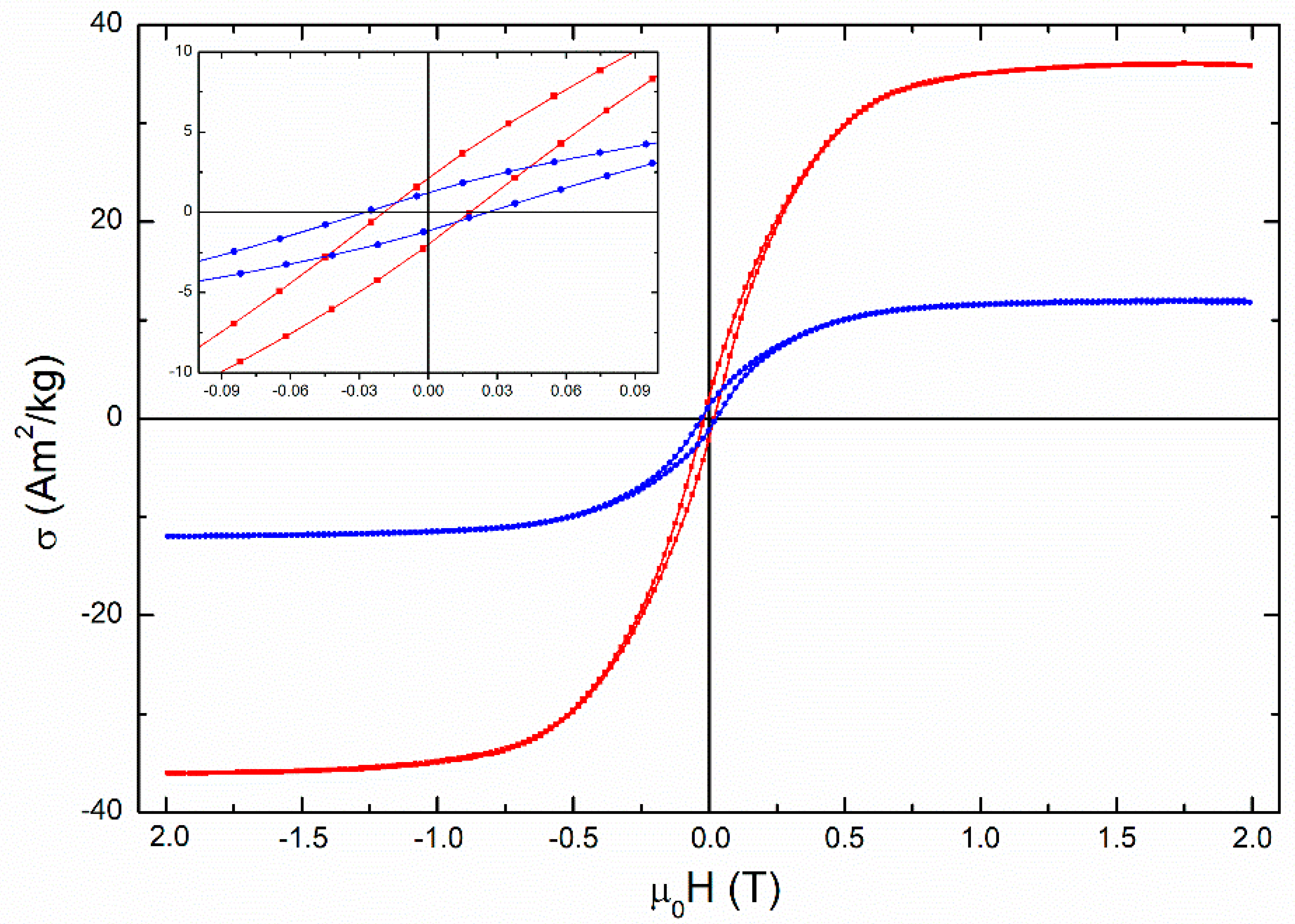 Polysaccharides 03 00019 g012