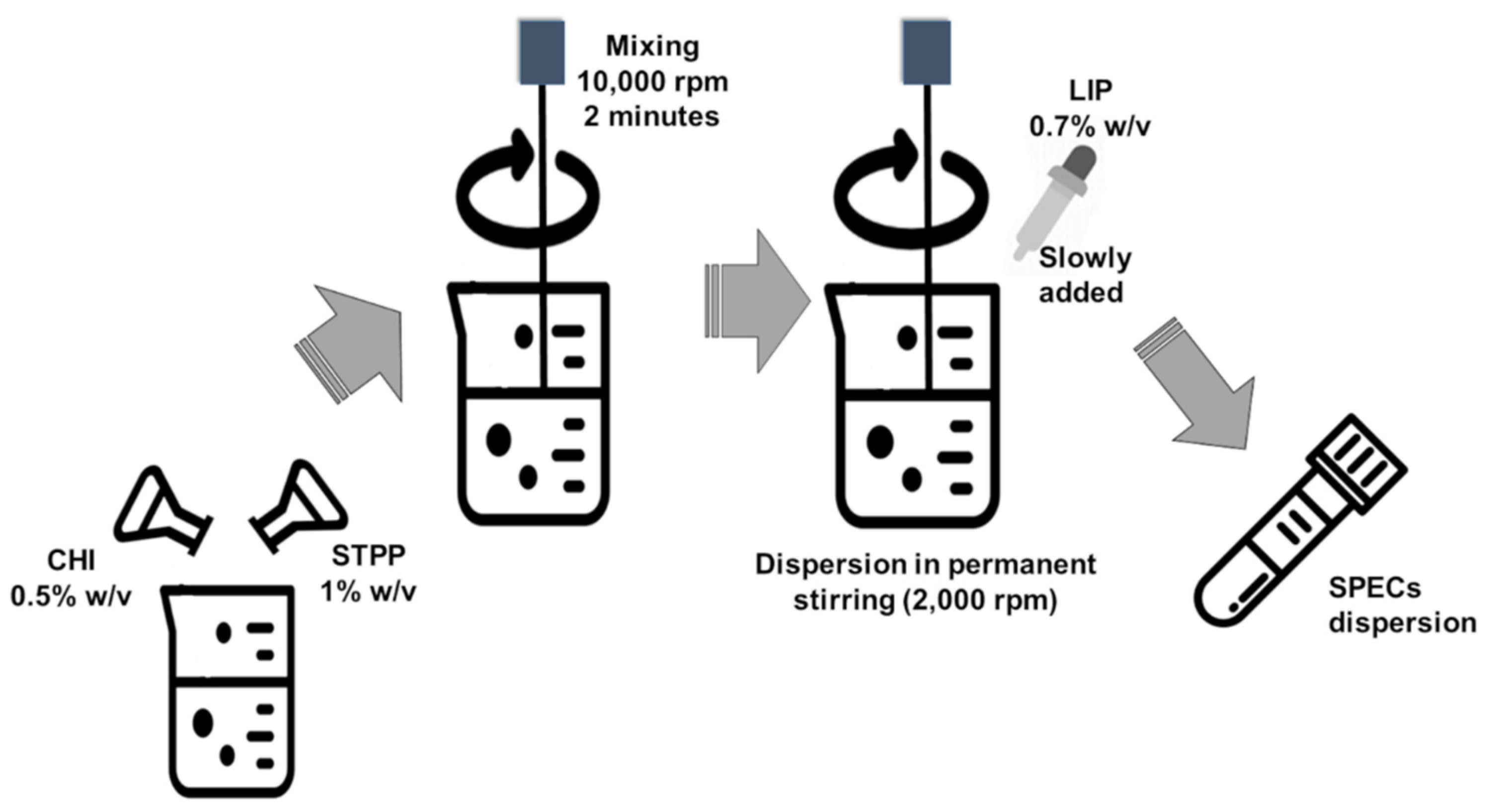 Polysaccharides 03 00020 g001