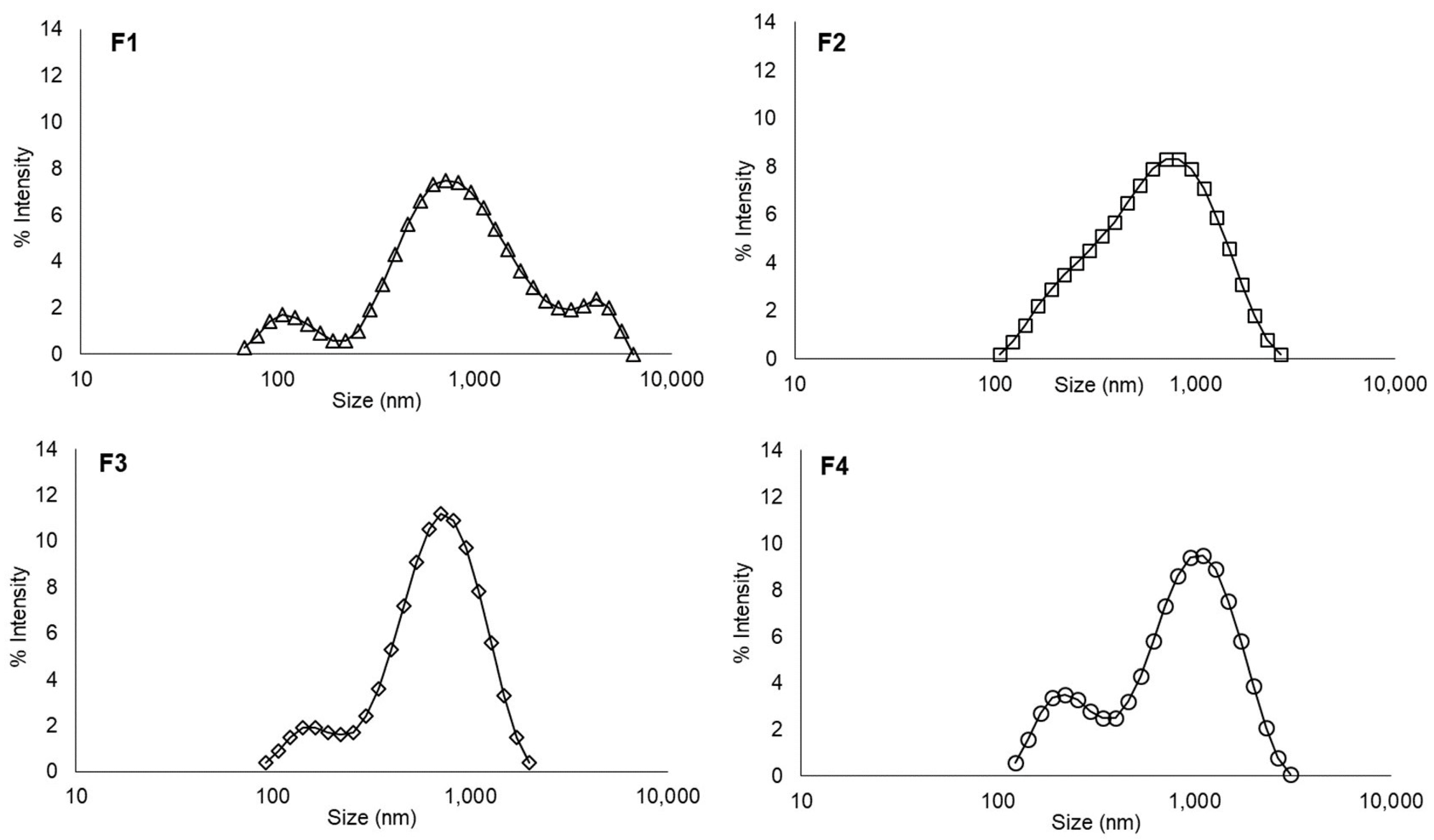 Polysaccharides 03 00020 g002