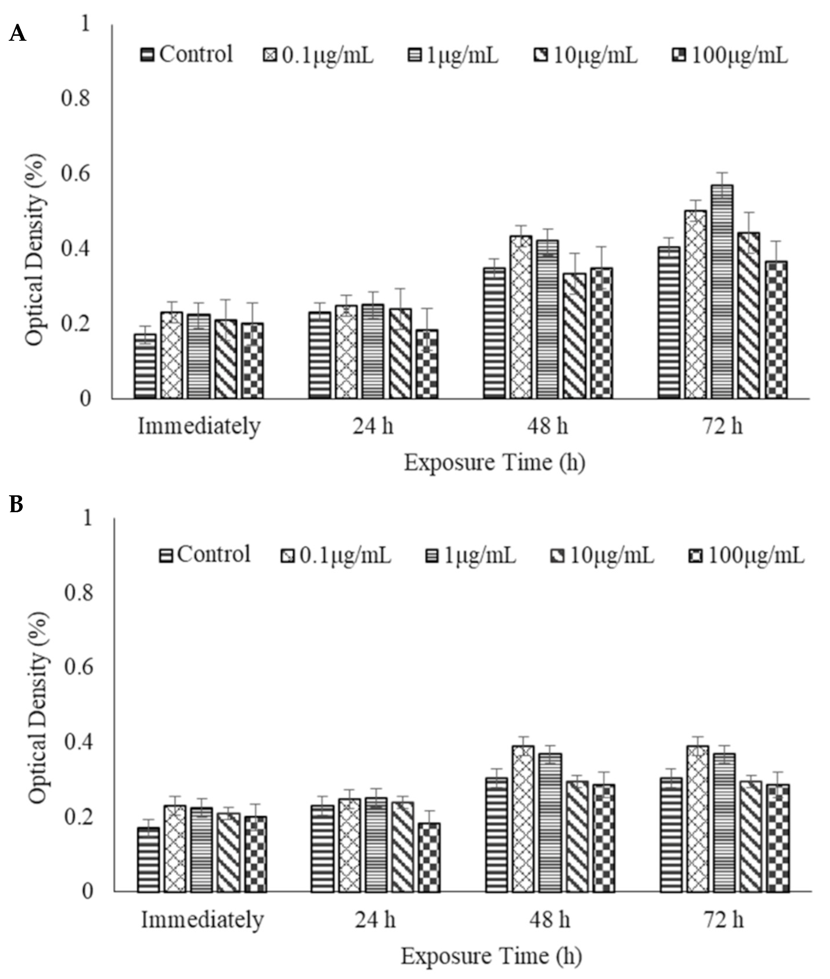Polysaccharides 03 00020 g004
