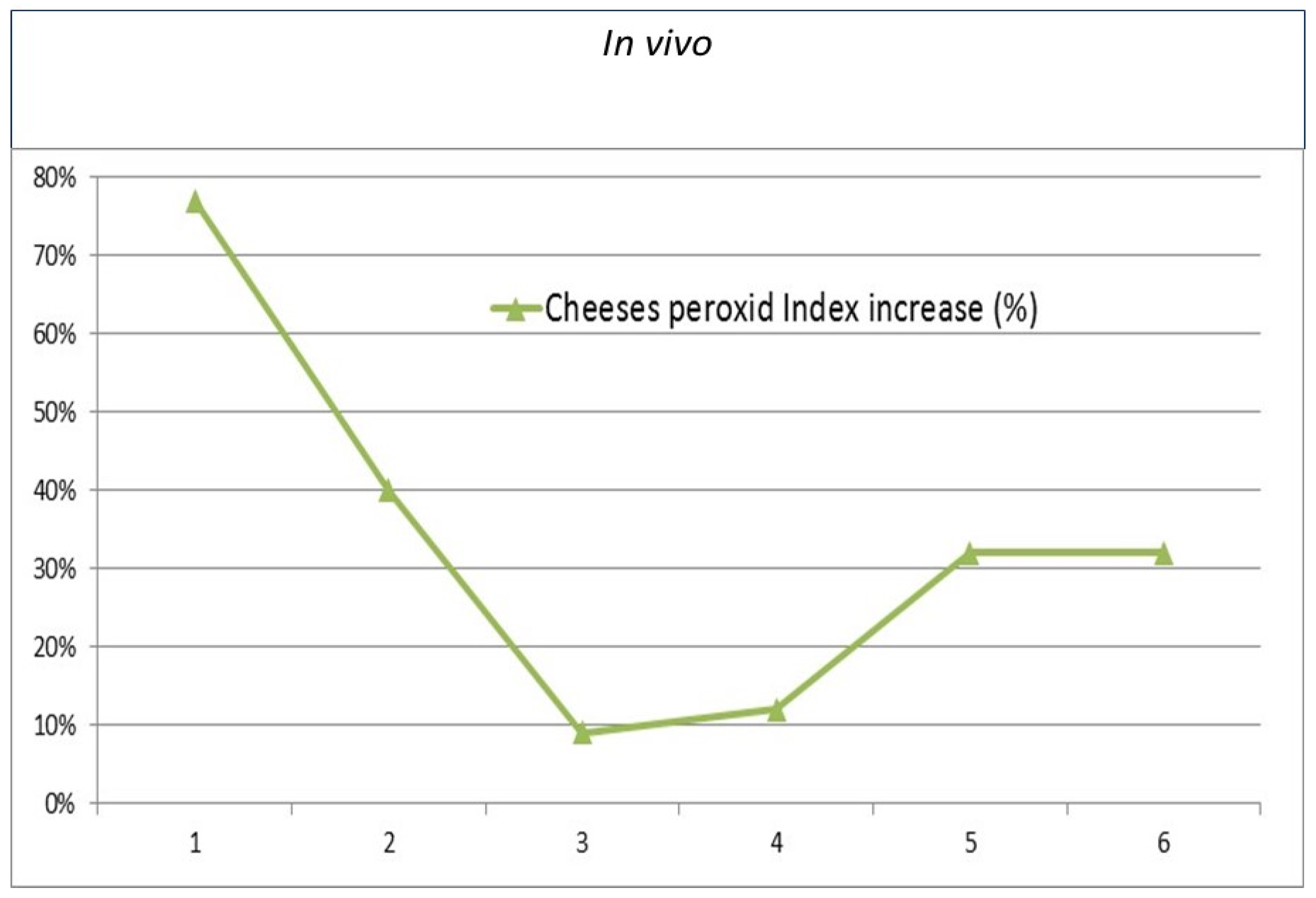 Polysaccharides 03 00022 g001