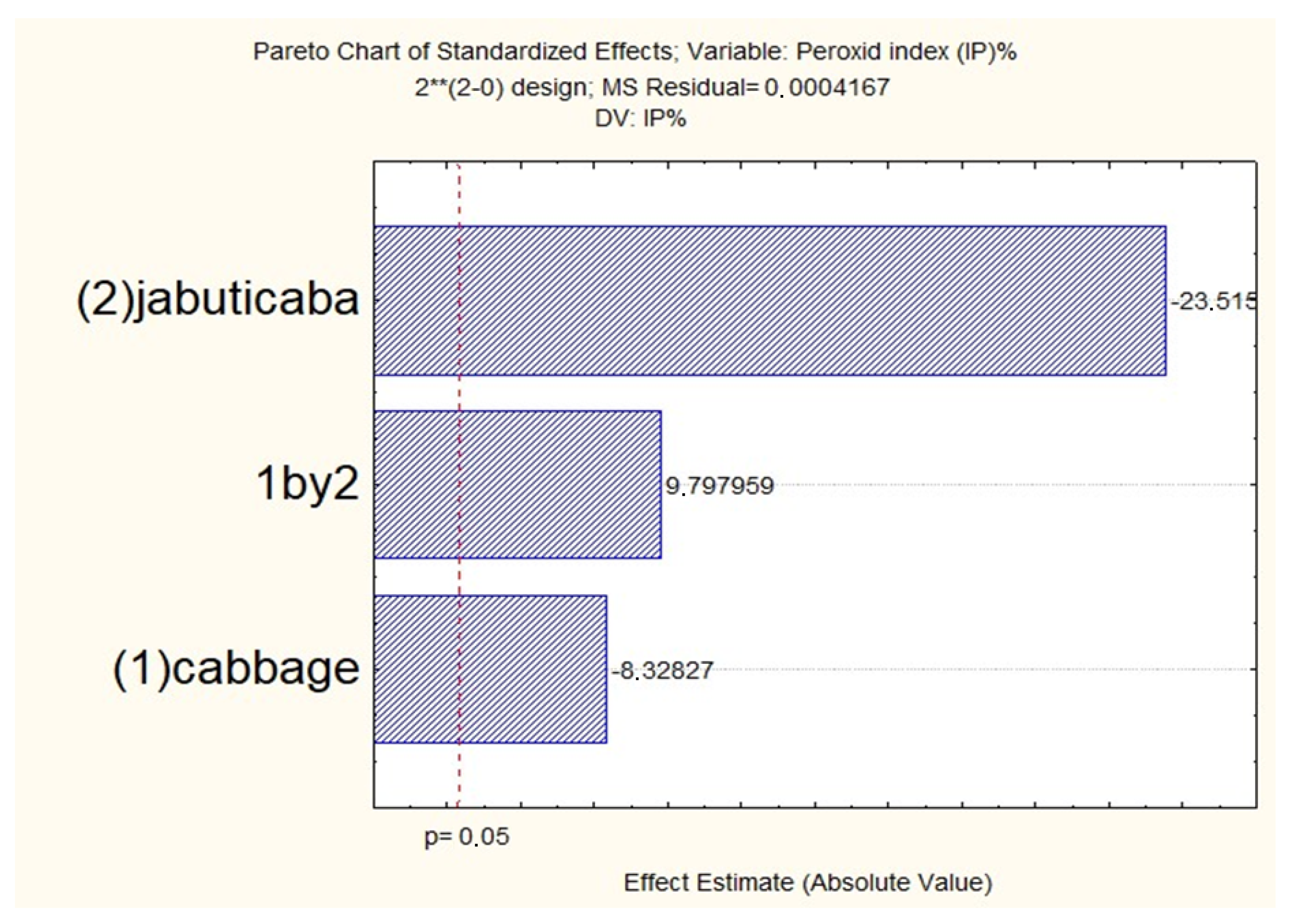 Polysaccharides 03 00022 g002