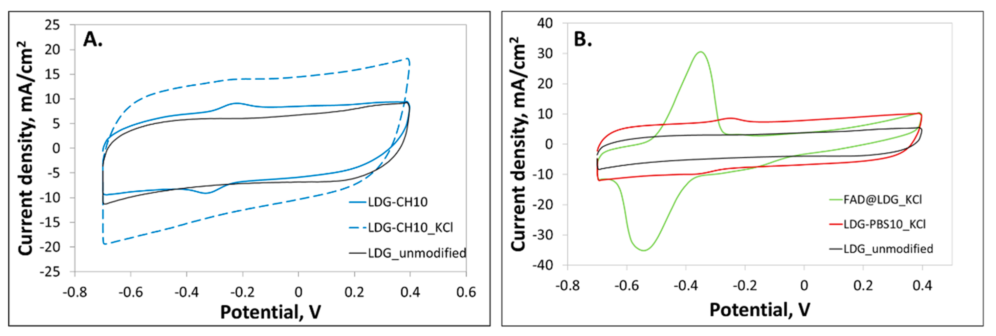 Polysaccharides 03 00023 g002