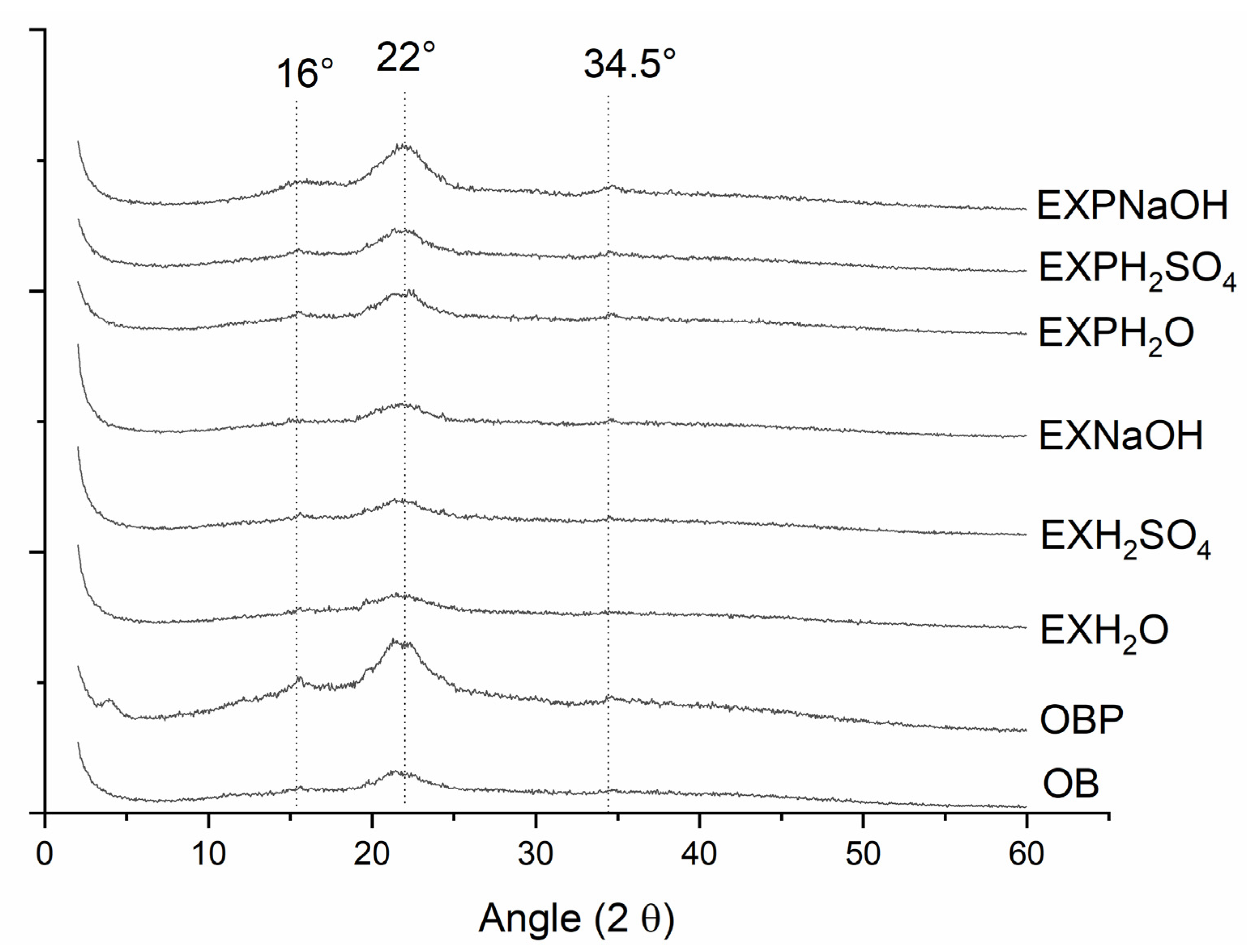 Polysaccharides 03 00024 g002