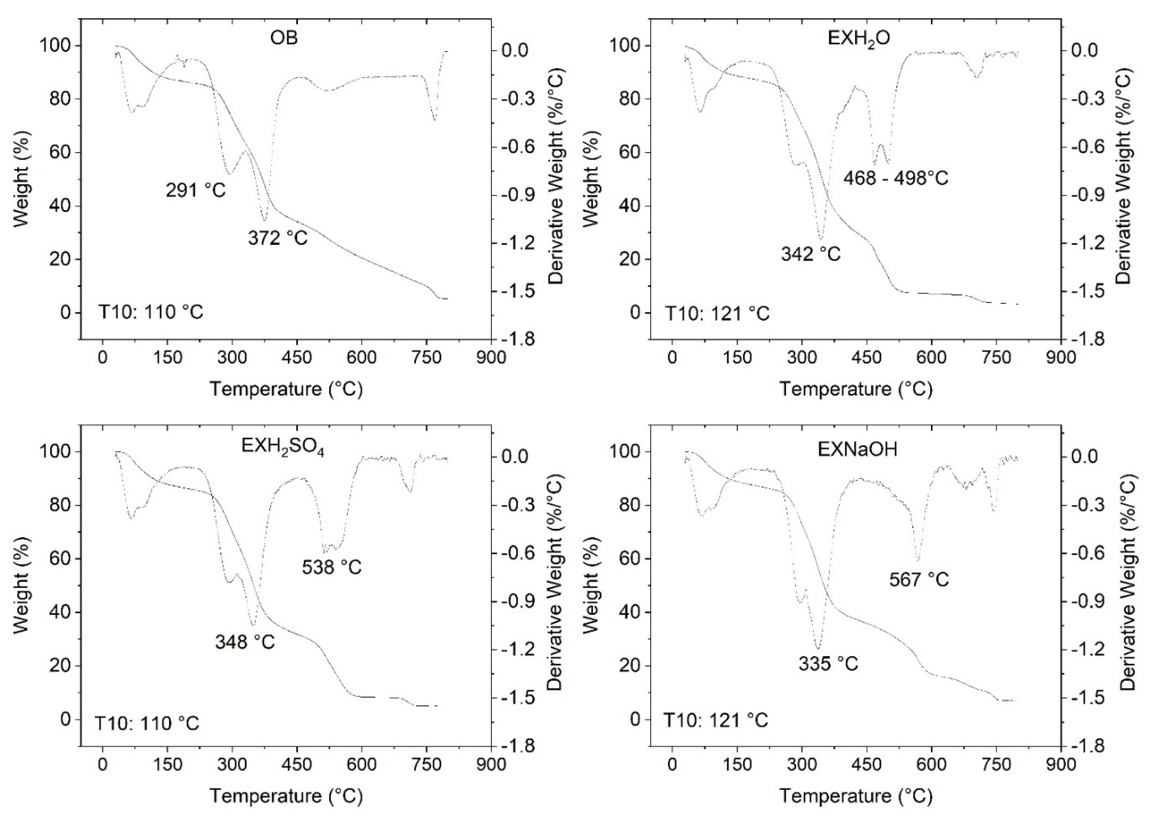 Polysaccharides 03 00024 g003