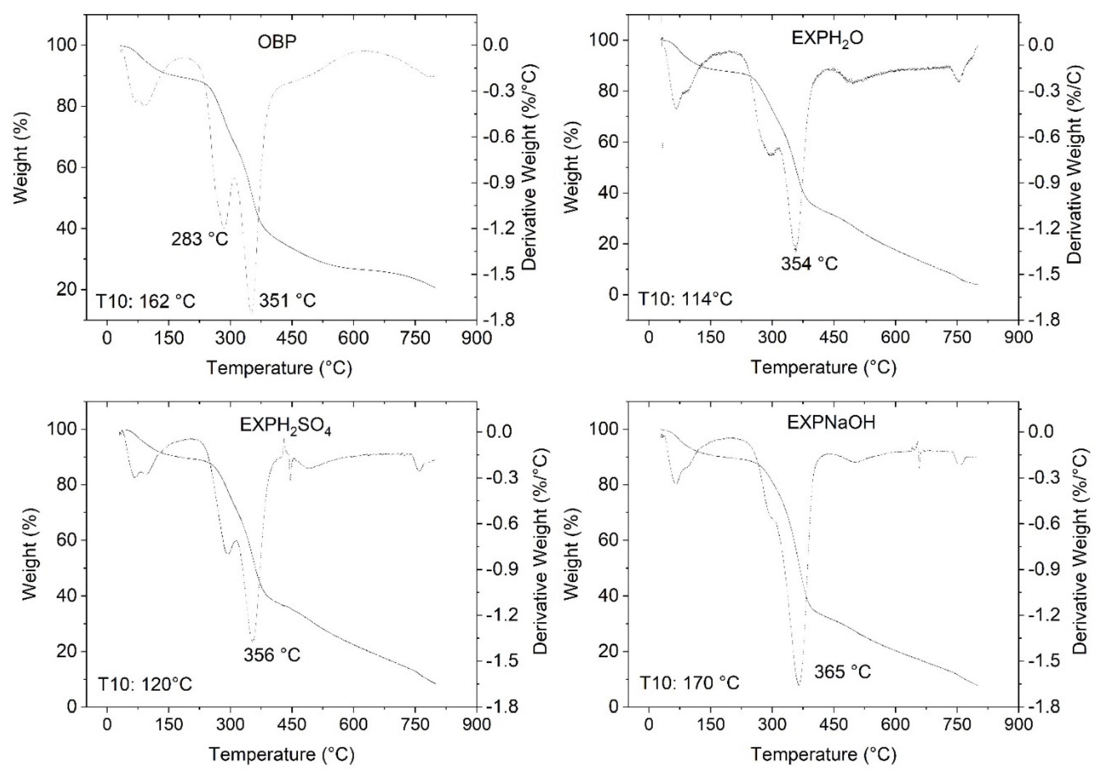 Polysaccharides 03 00024 g004