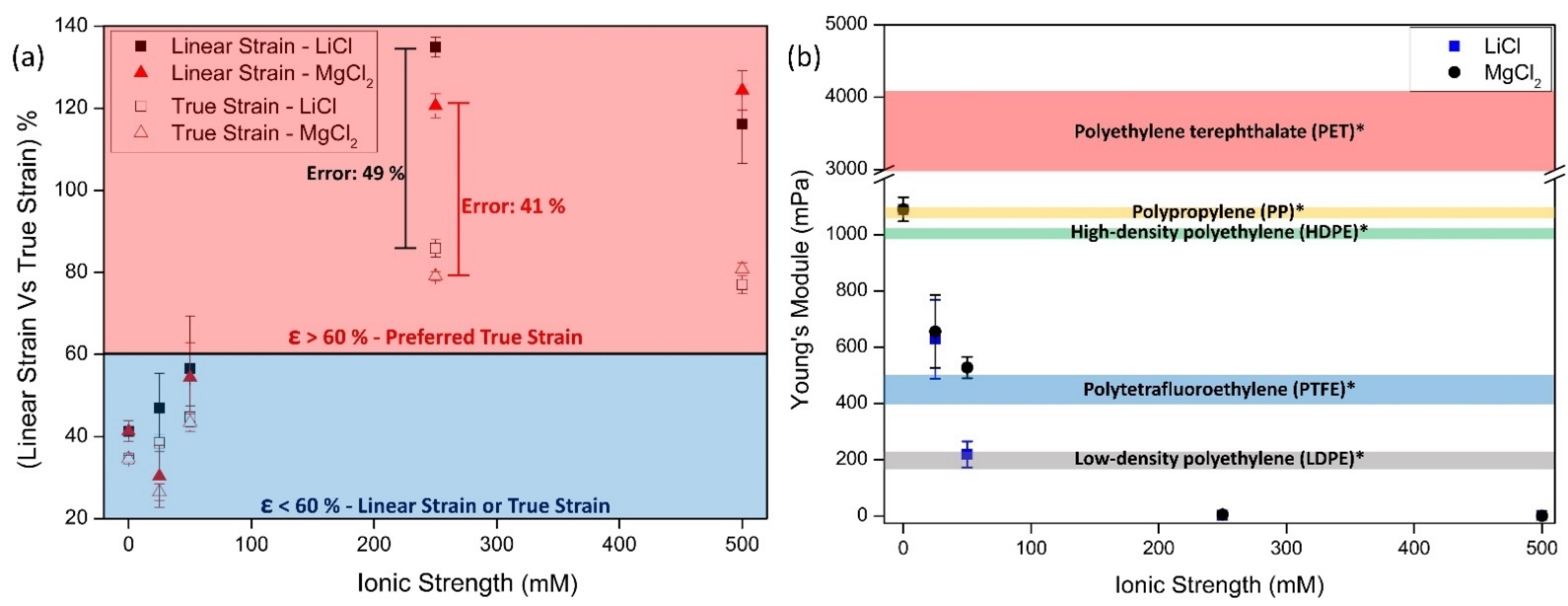 Polysaccharides 03 00026 g004
