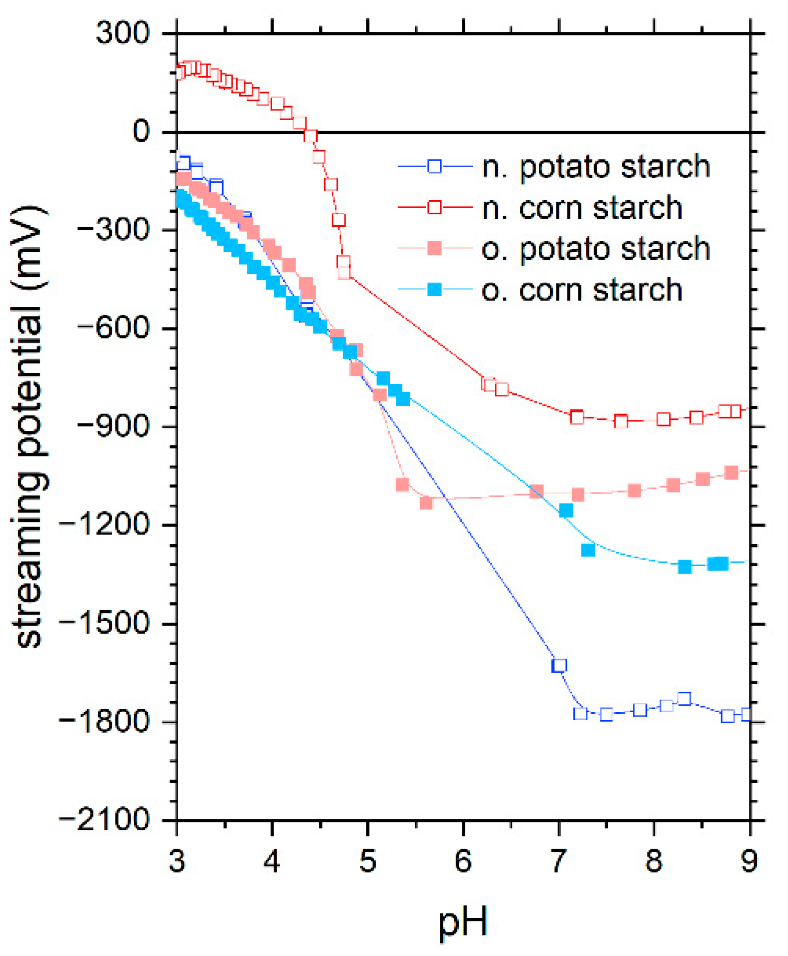Polysaccharides 03 00033 g001