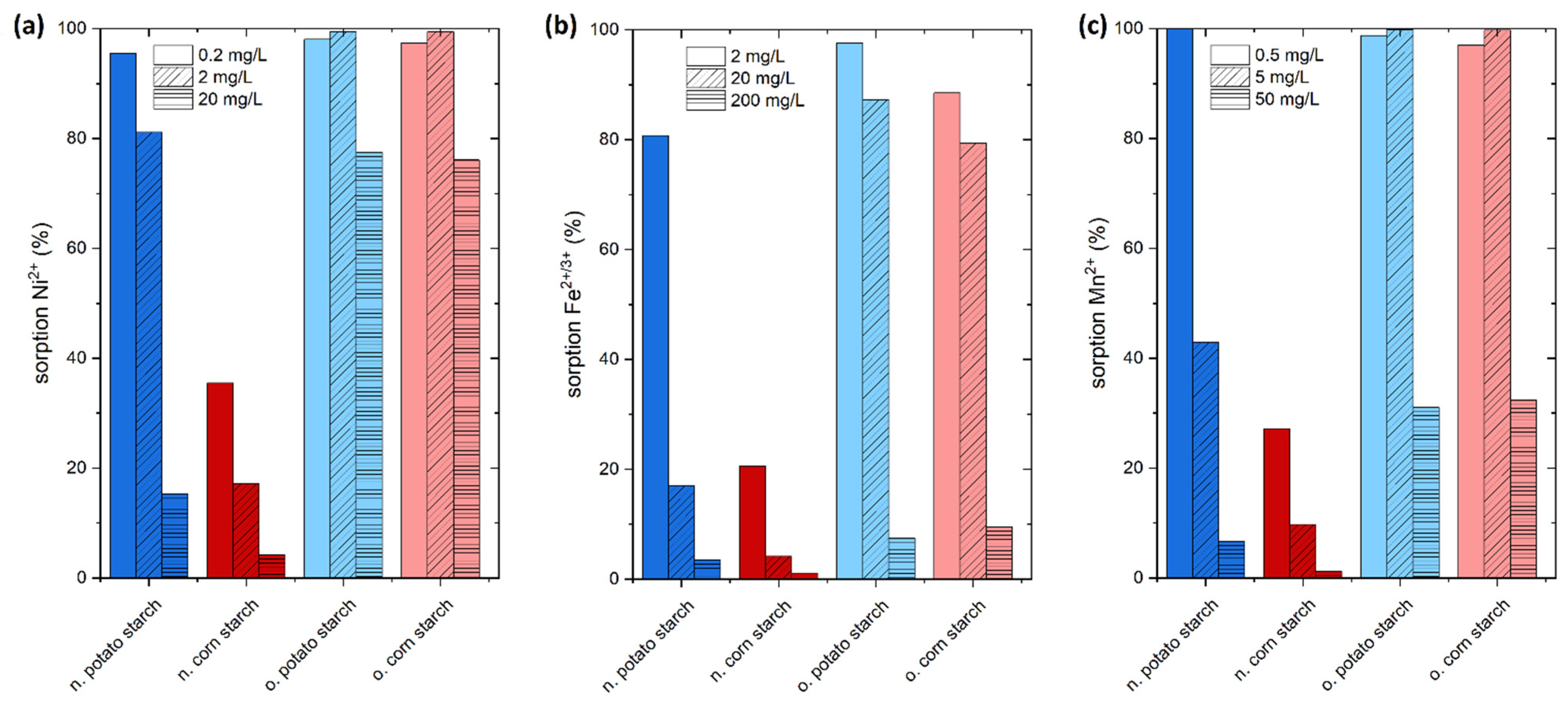 Polysaccharides 03 00033 g003