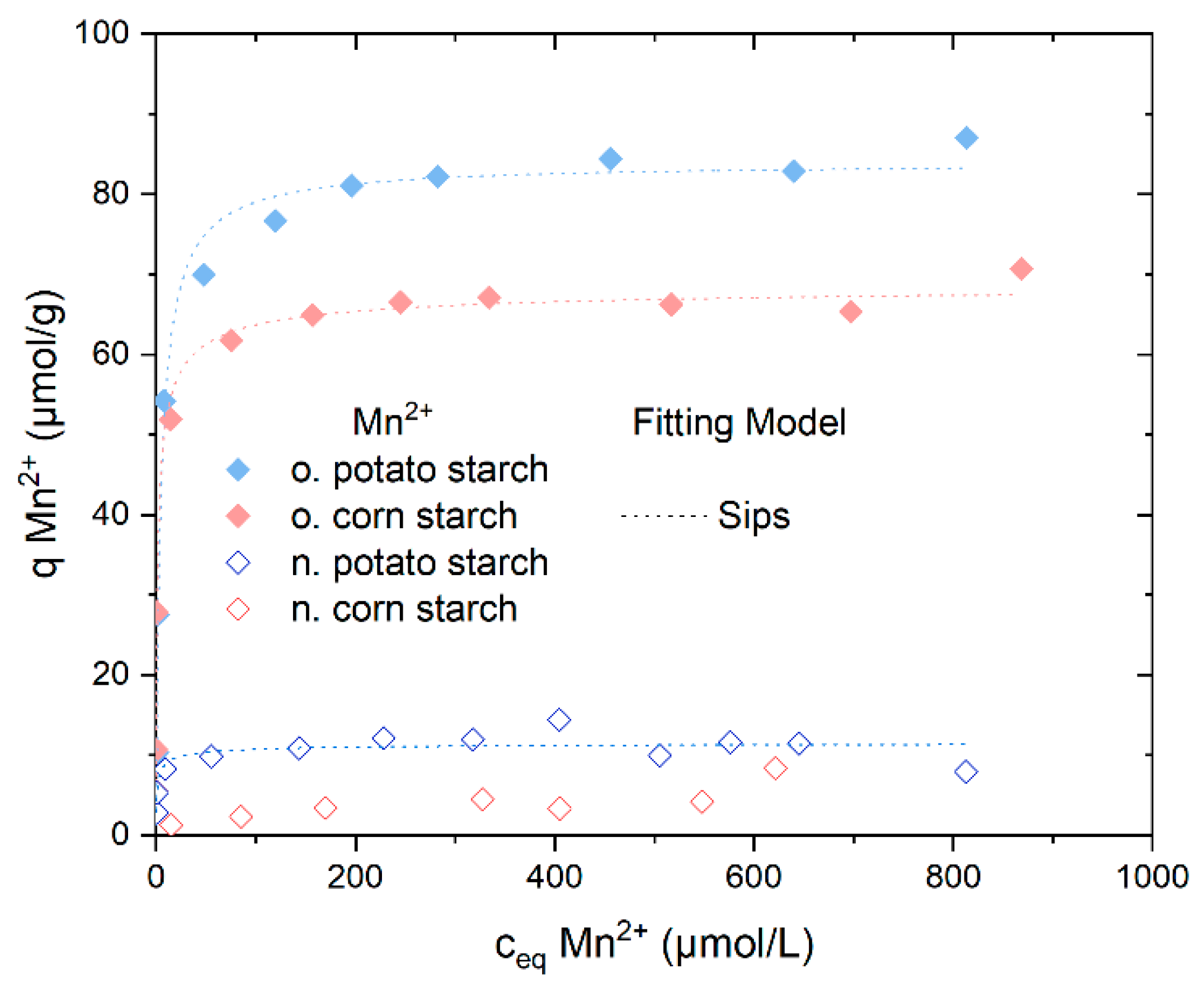 Polysaccharides 03 00033 g007