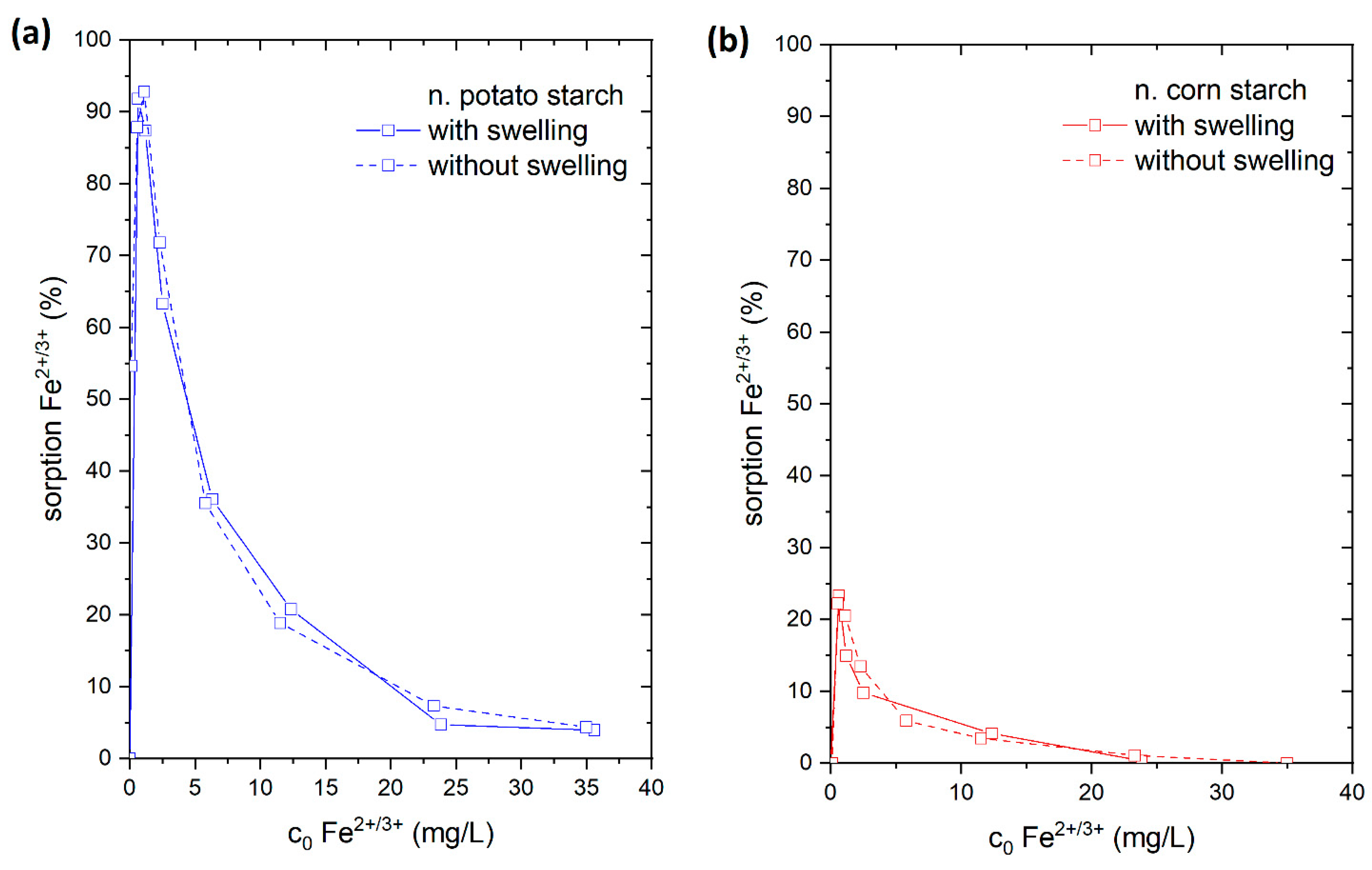 Polysaccharides 03 00033 g008a