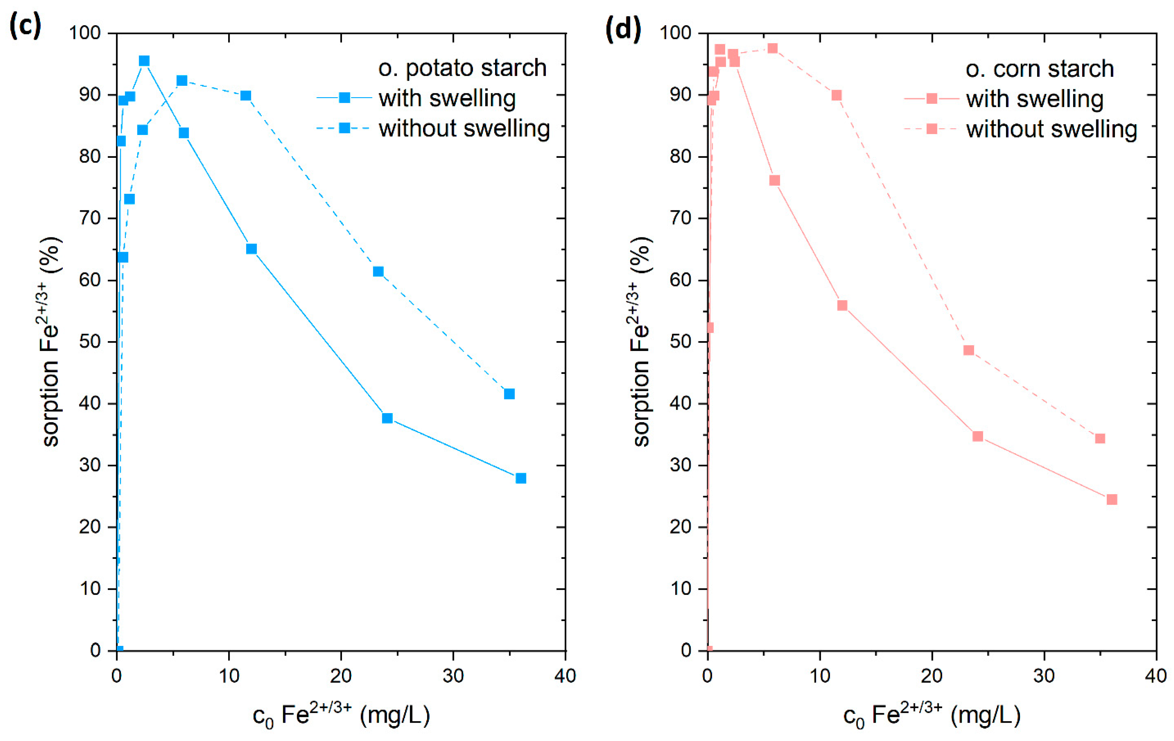 Polysaccharides 03 00033 g008b