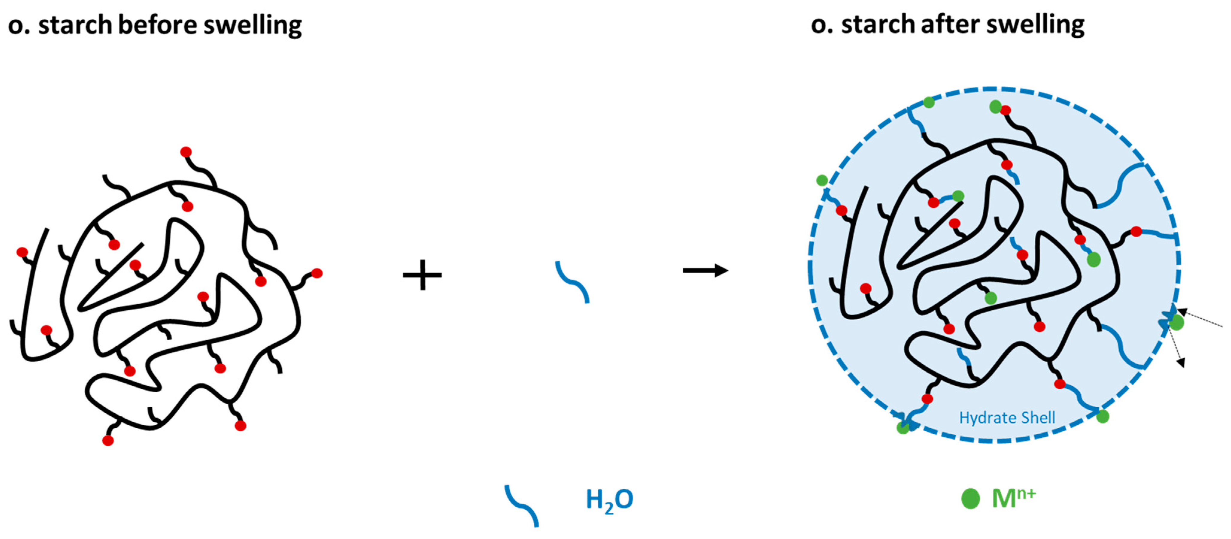 Polysaccharides 03 00033 g009