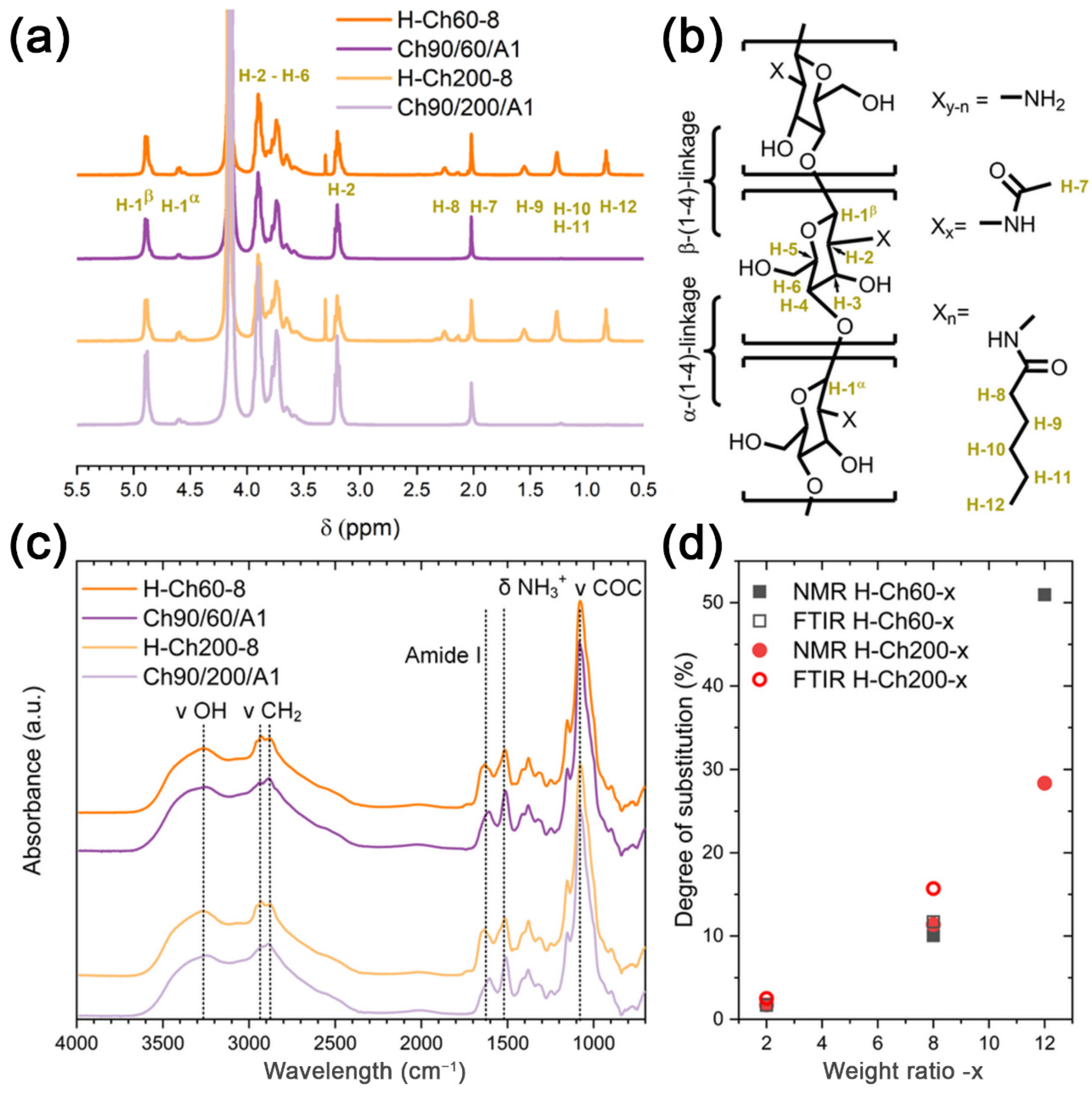 Polysaccharides 03 00035 g001