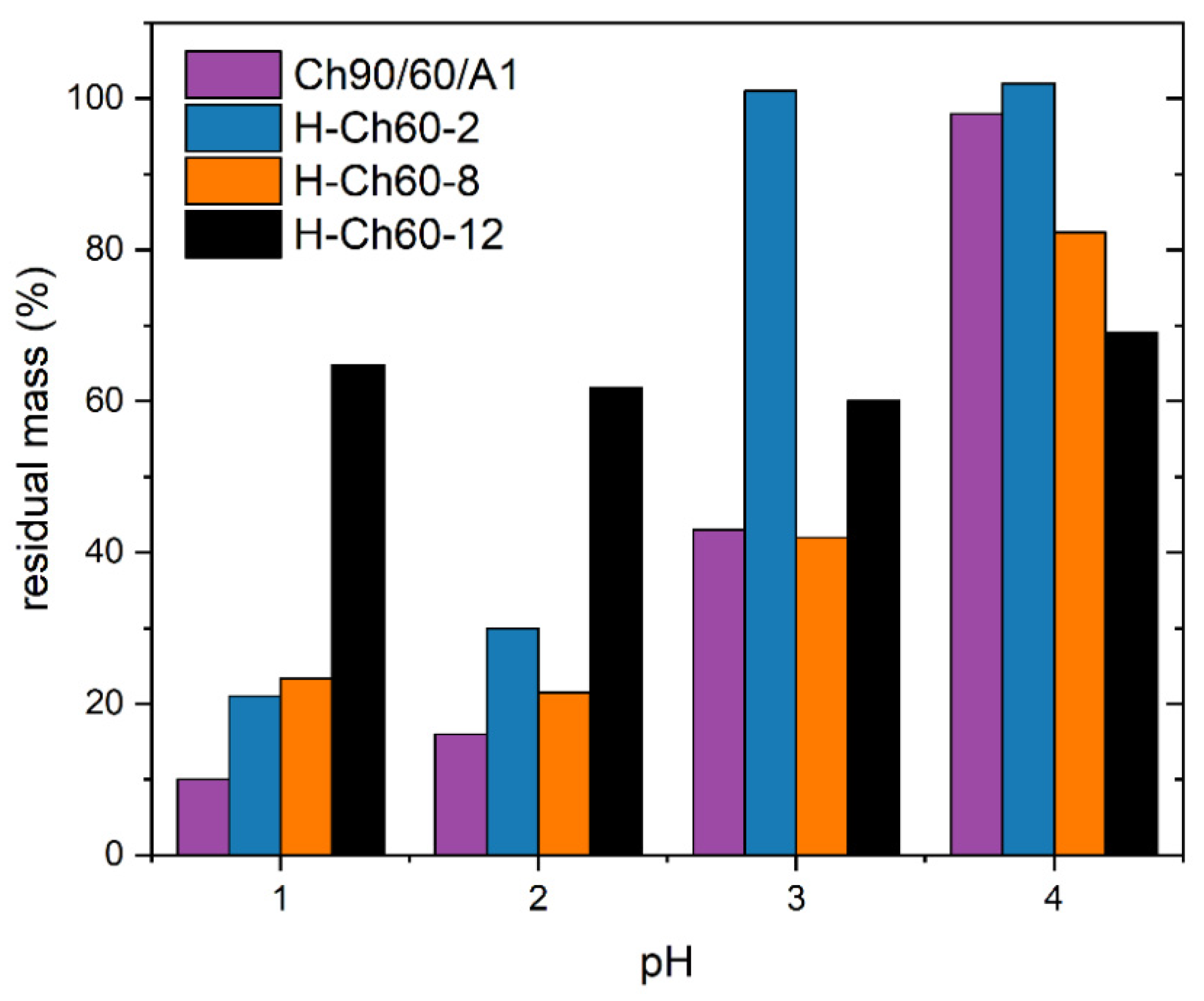 Polysaccharides 03 00035 g003