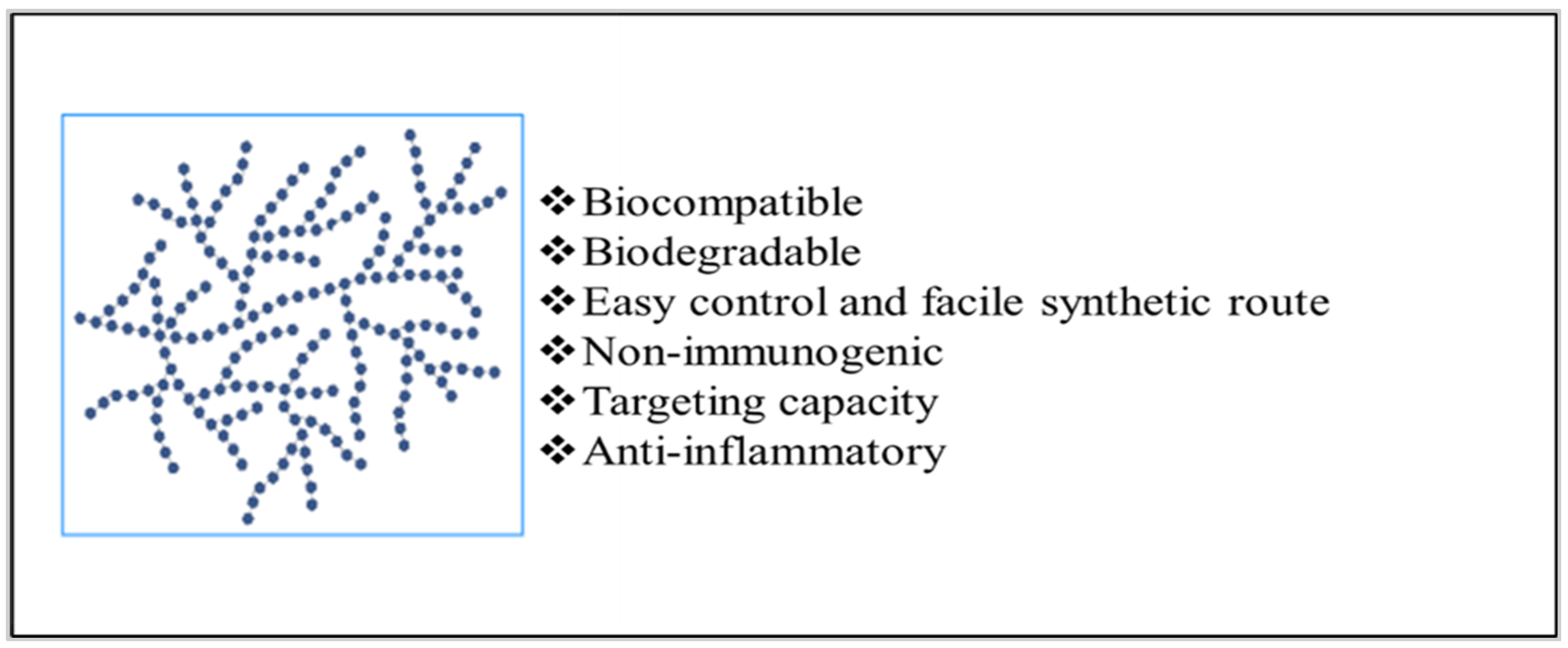 Polysaccharides 03 00037 g003 Polysaccharides 03 00037 g003