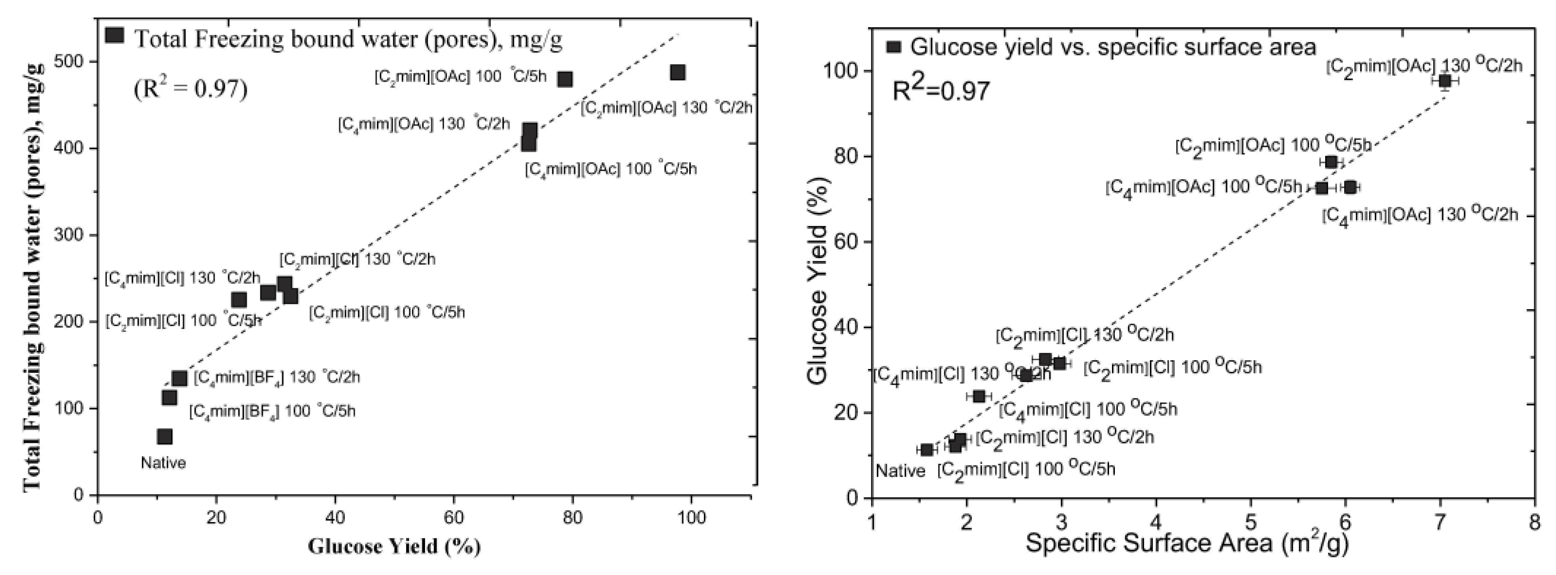 Polysaccharides 03 00039 g002