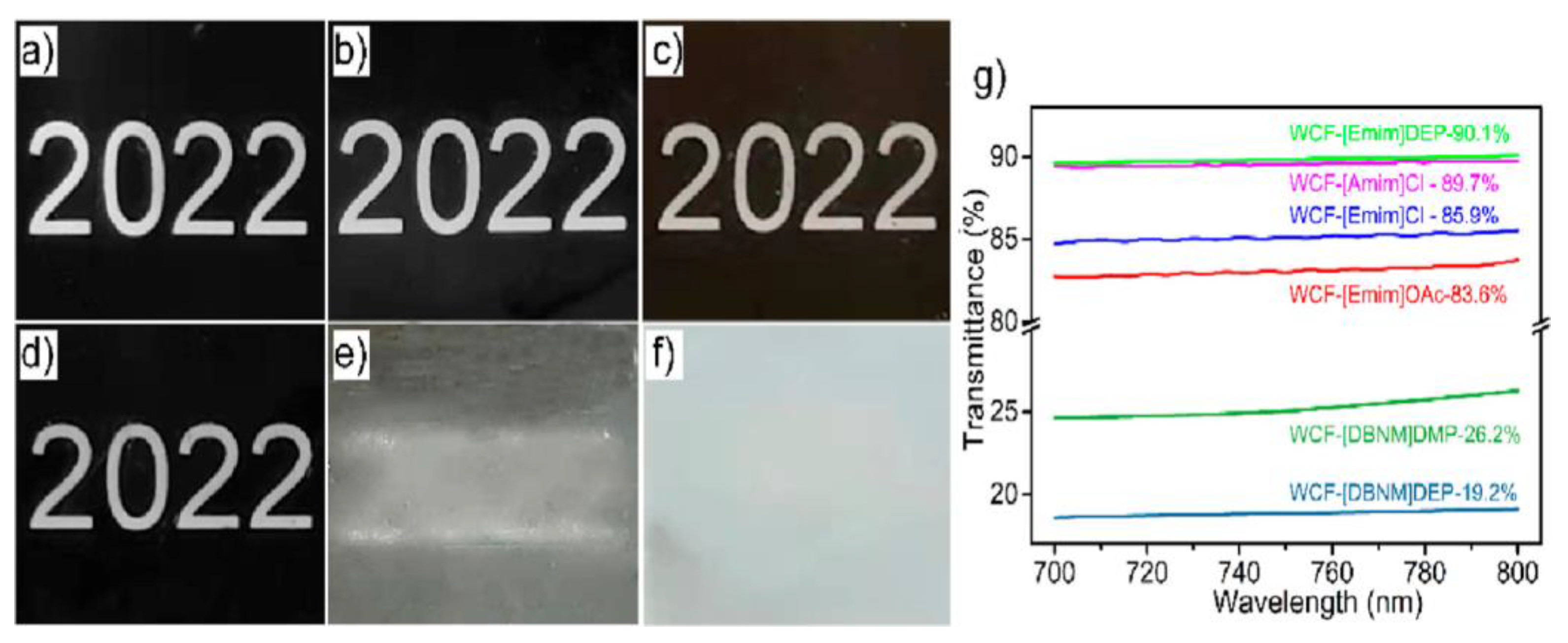 Polysaccharides 03 00039 g005