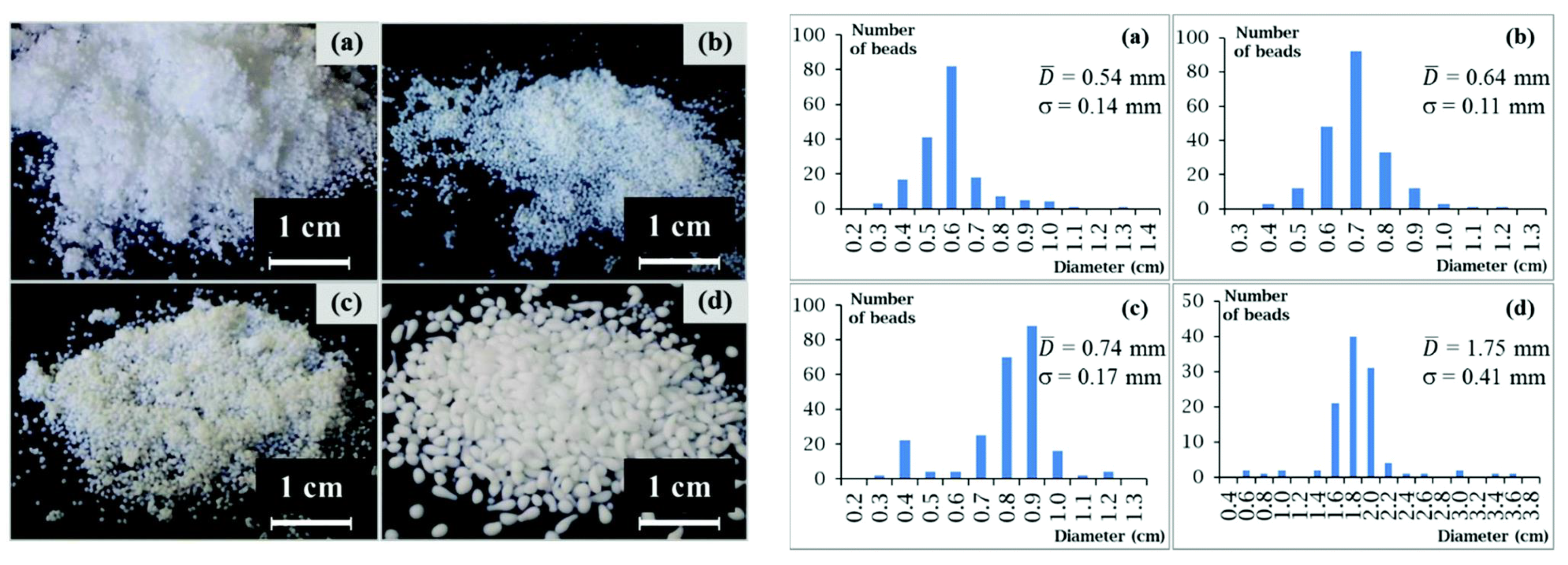 Polysaccharides 03 00039 g006