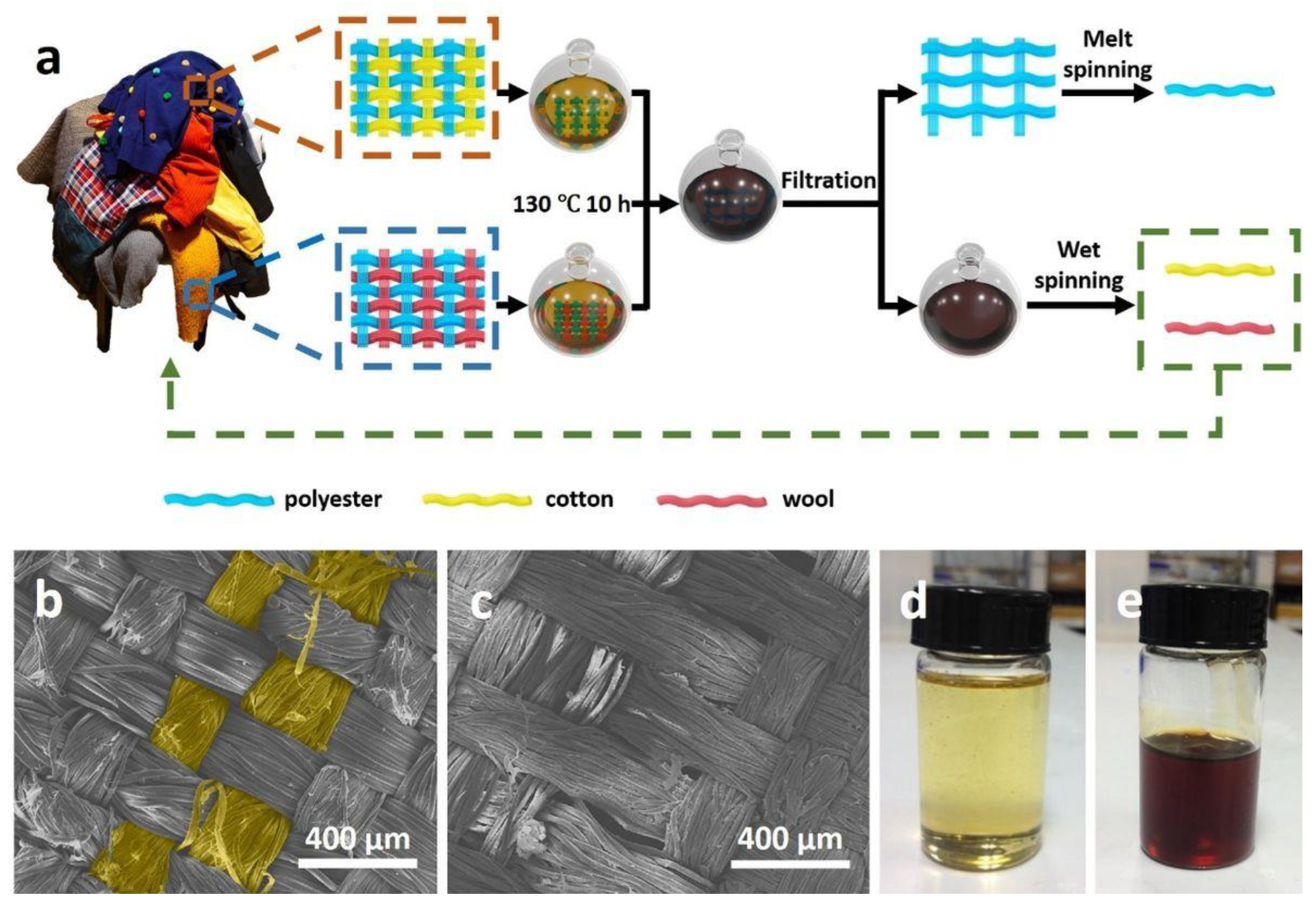 Polysaccharides 03 00039 g010