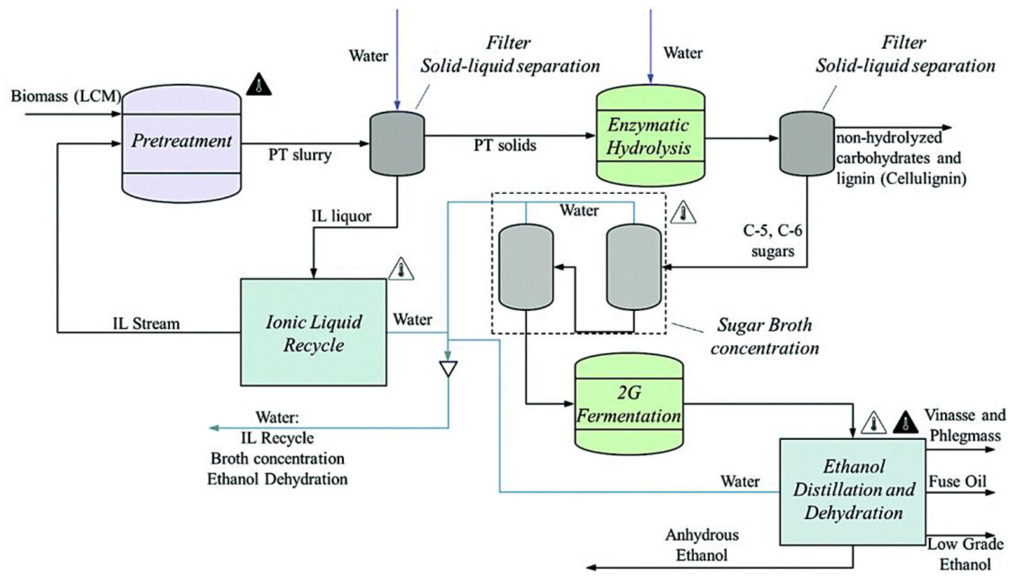 Polysaccharides 03 00039 g011