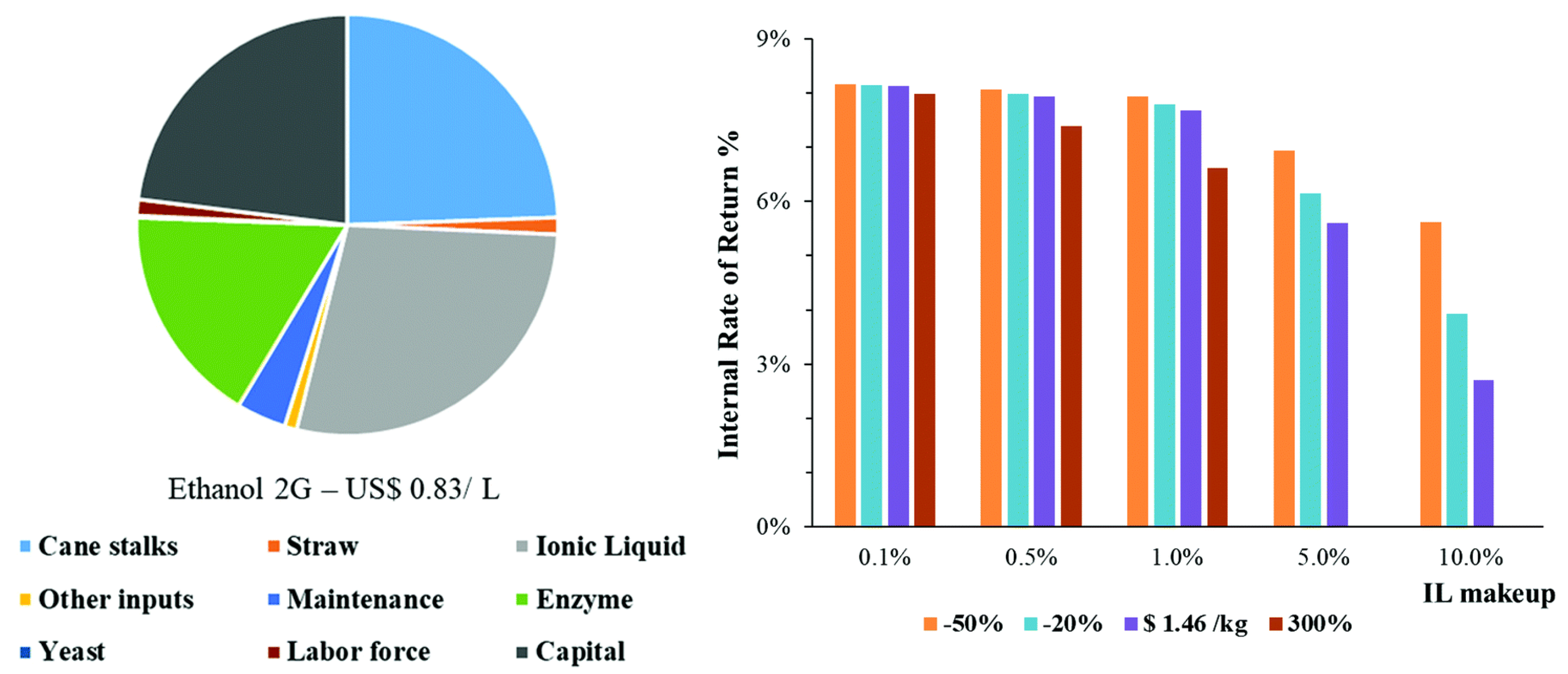 Polysaccharides 03 00039 g012
