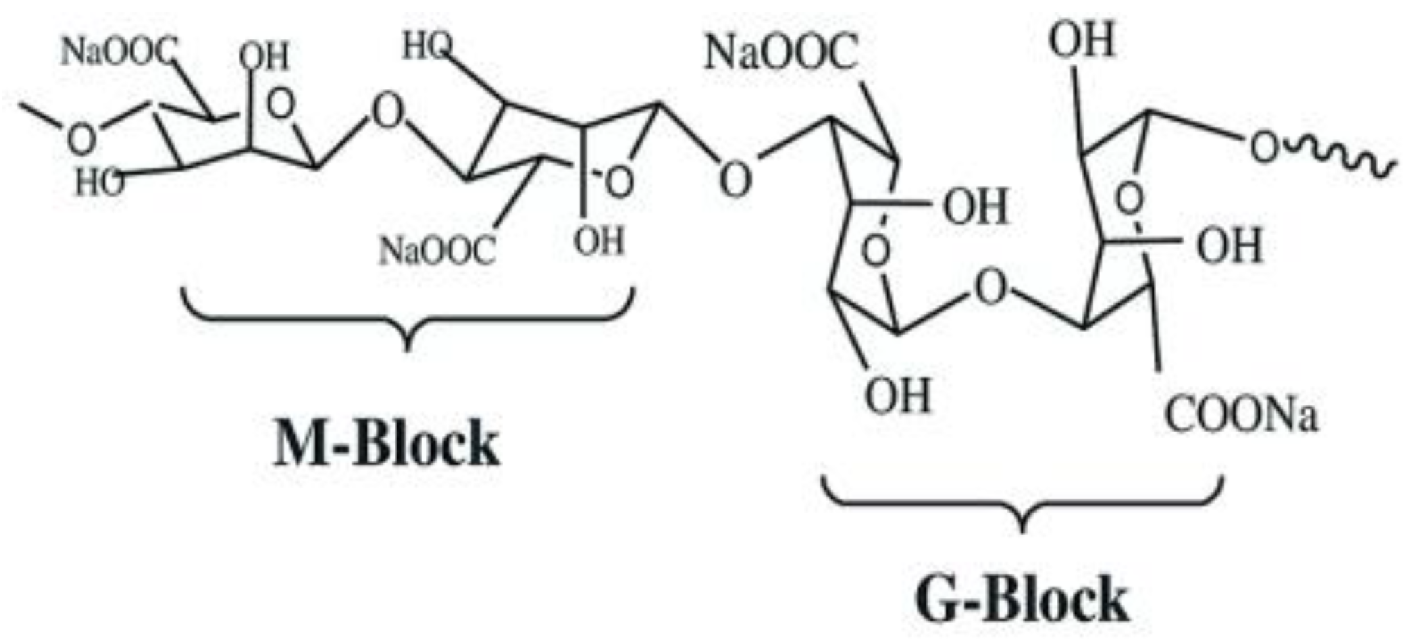 Polysaccharides 03 00040 i004 Polysaccharides 03 00040 i004