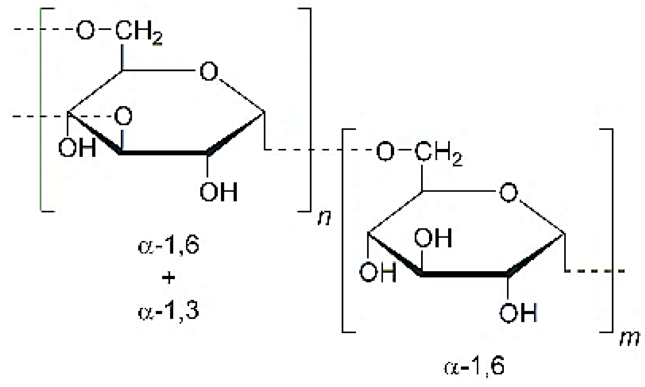 Polysaccharides 03 00040 i006 Polysaccharides 03 00040 i006