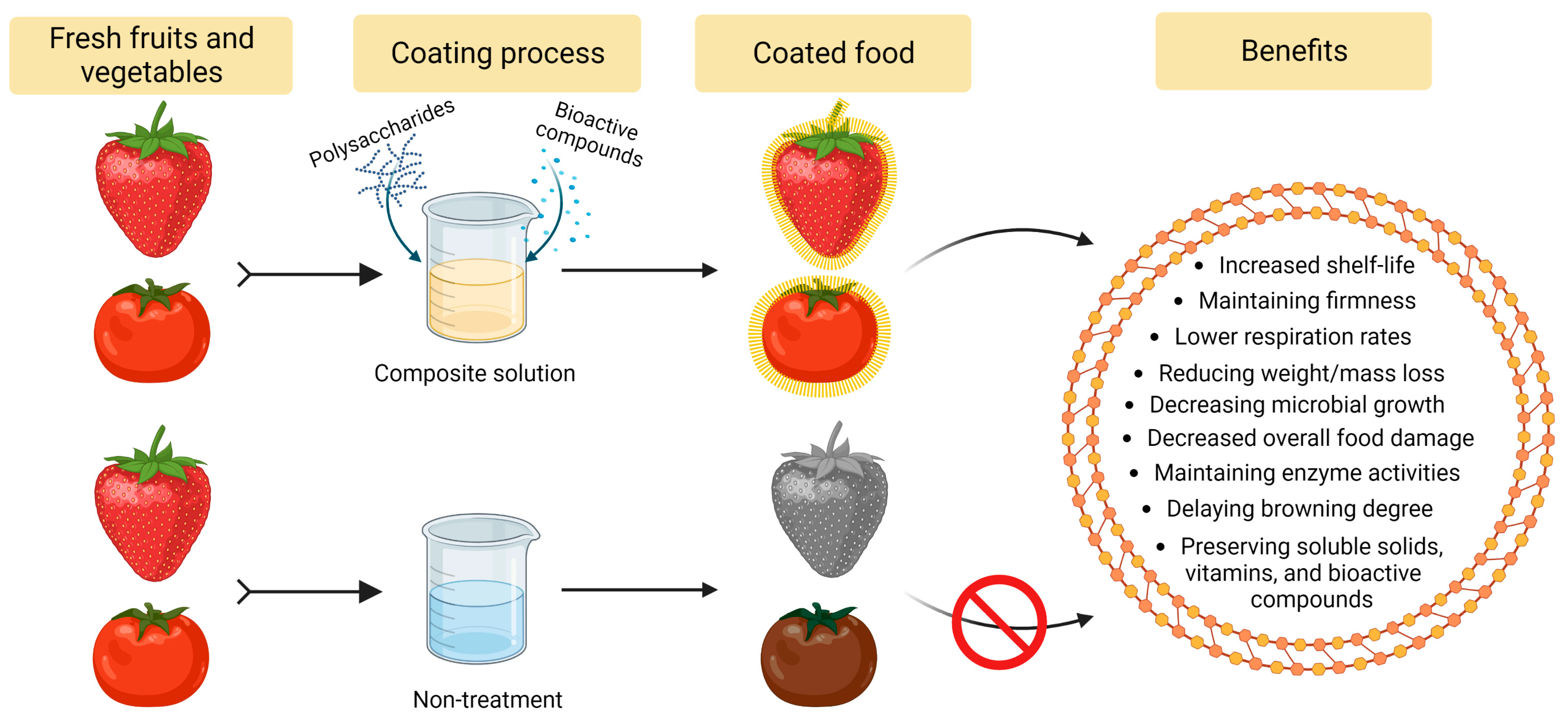 Polysaccharides 04 00008 g001