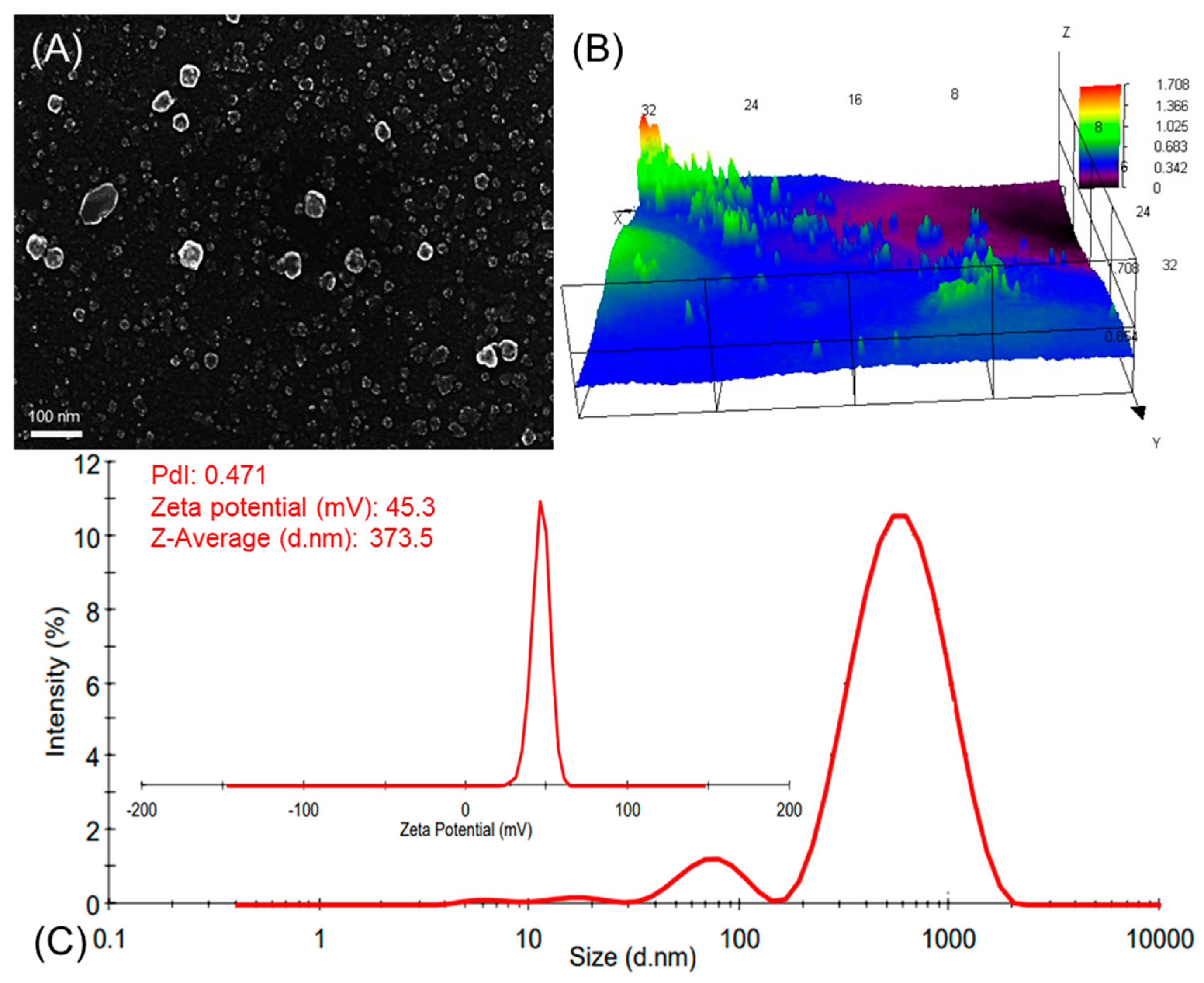 Polysaccharides 04 00010 g001