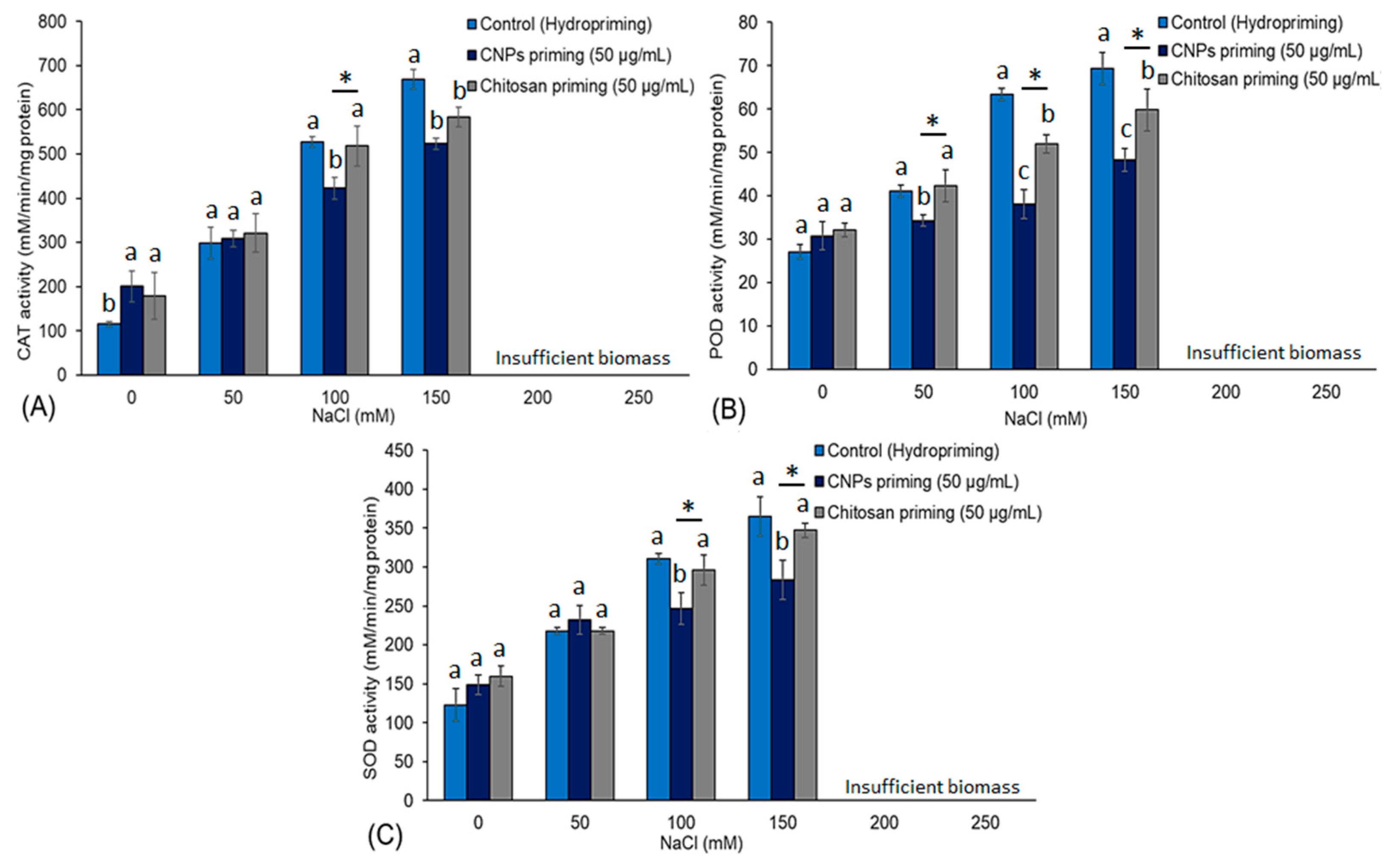 Polysaccharides 04 00010 g004