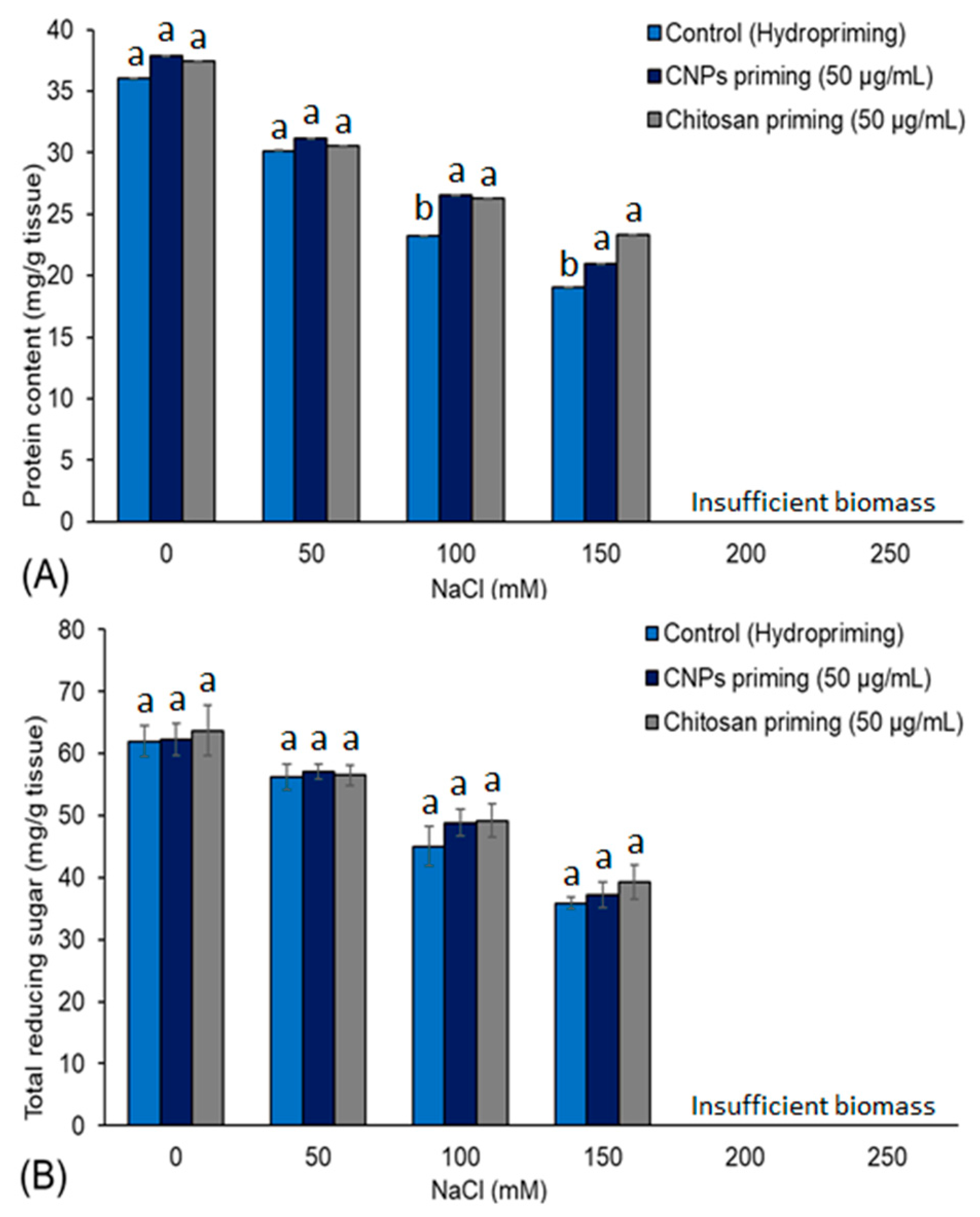 Polysaccharides 04 00010 g005