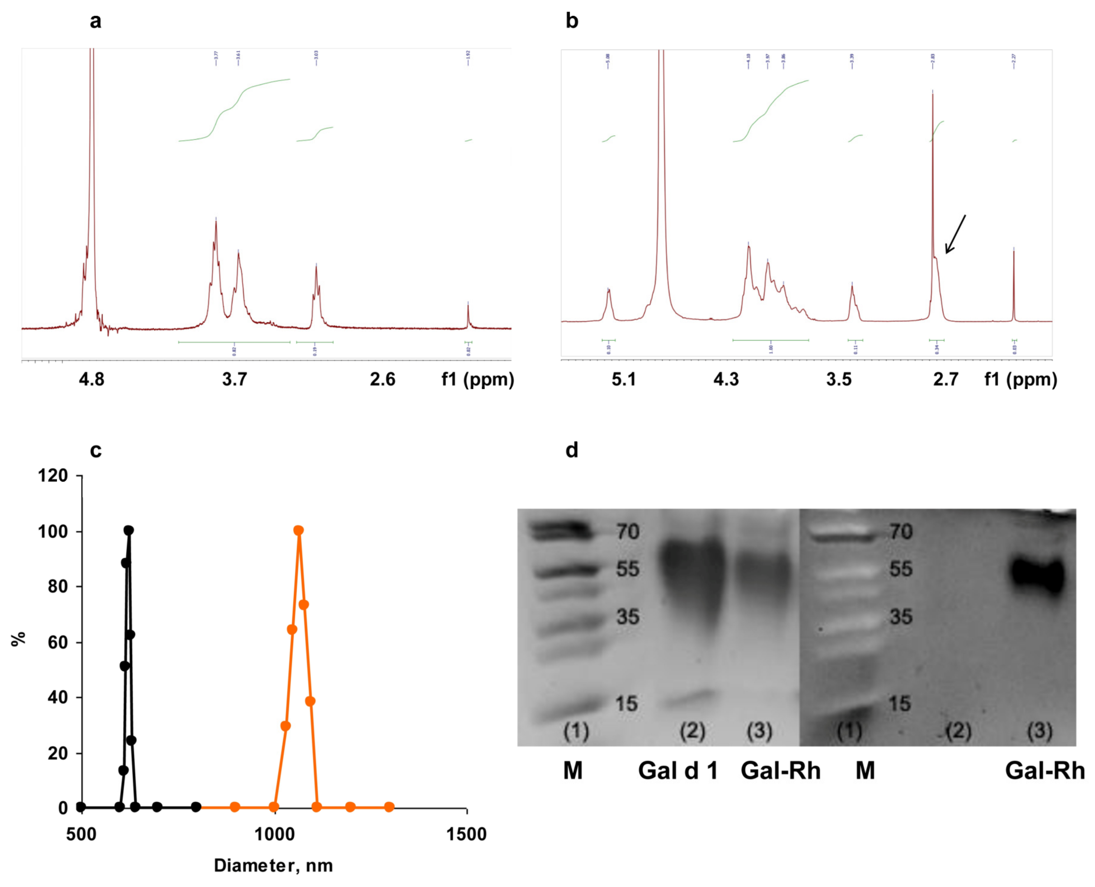 Polysaccharides 04 00011 g001